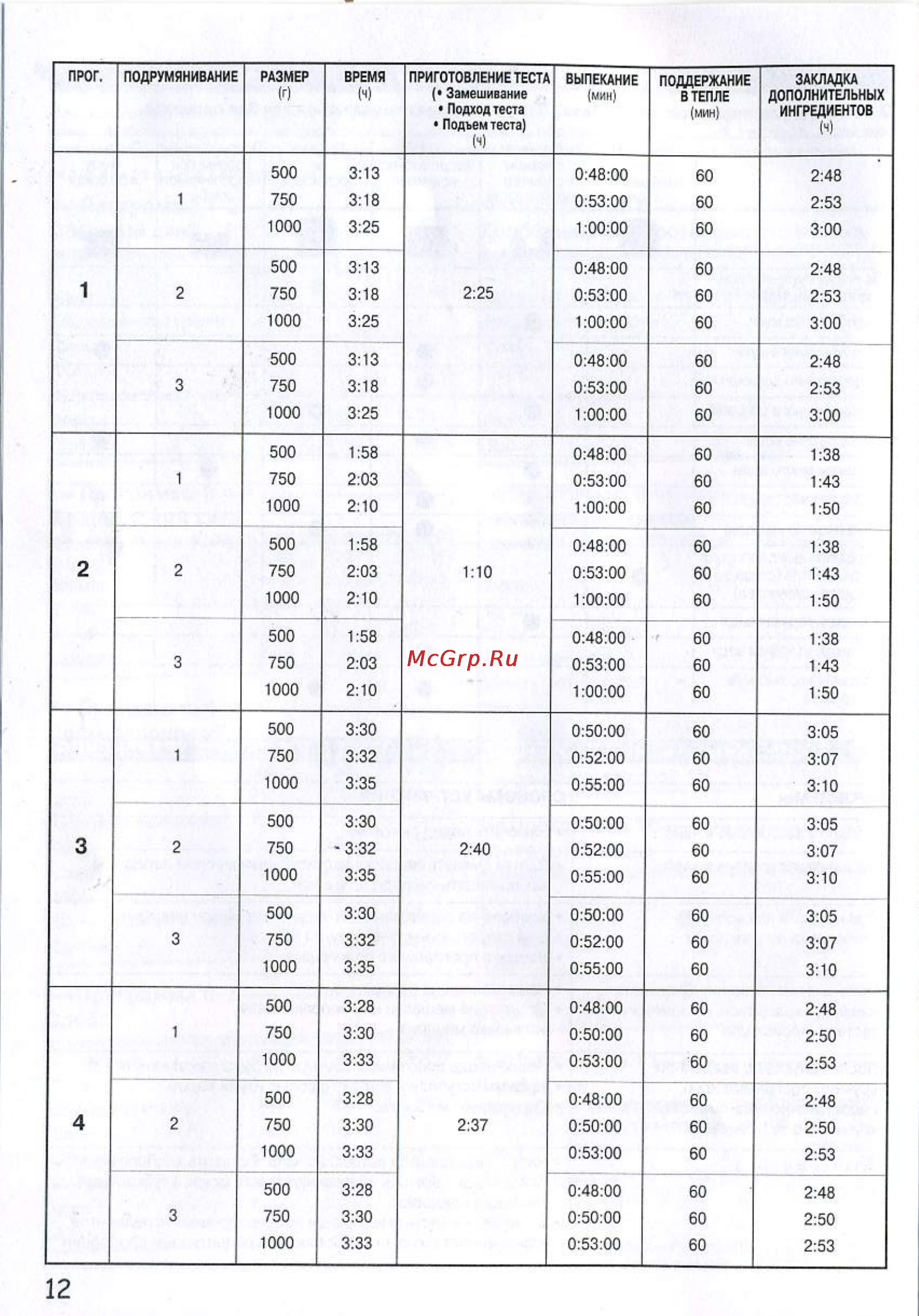 Moulinex OW1000 Инструкция по эксплуатации онлайн [11/13] 51235