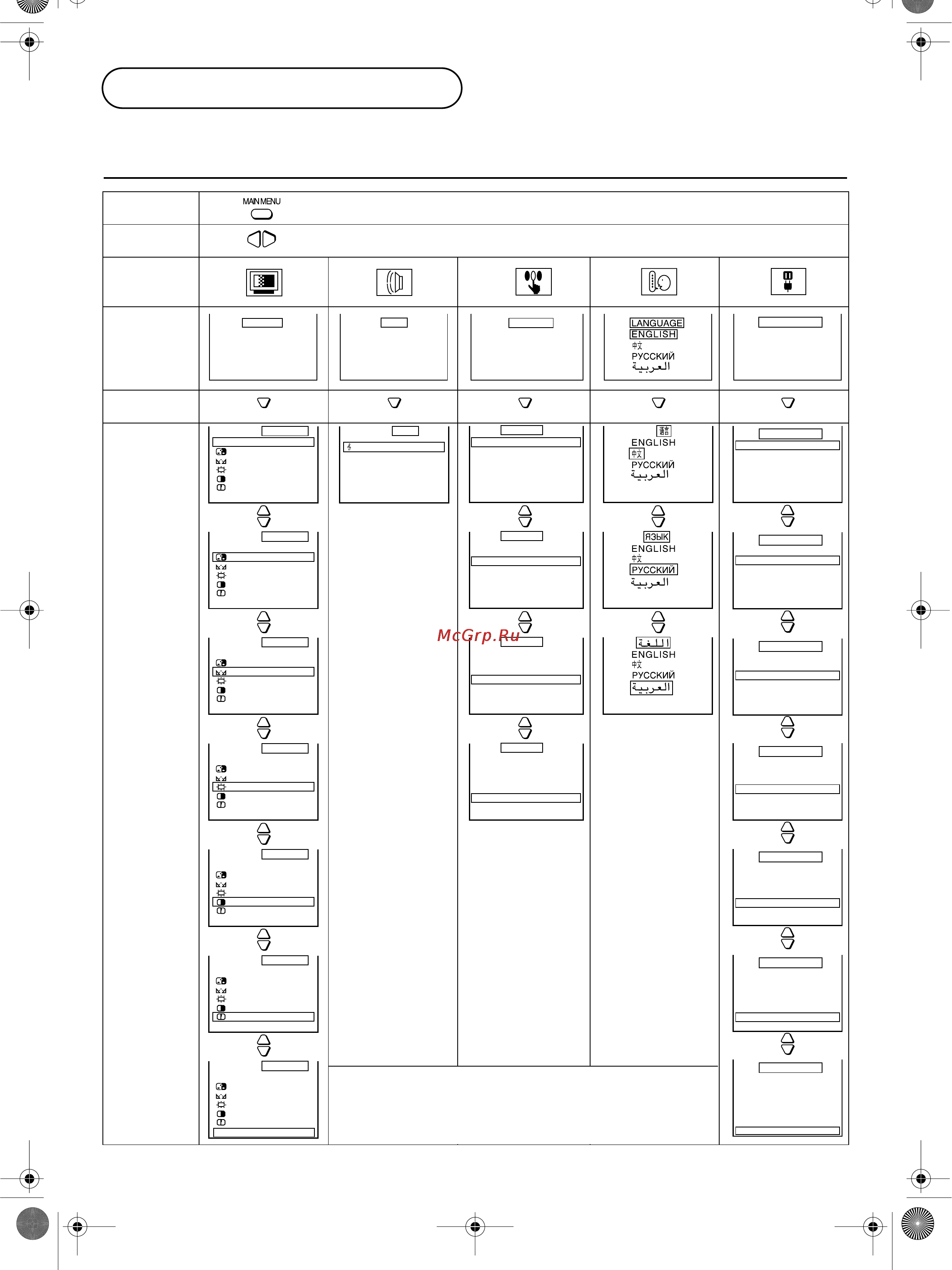 Panasonic TX-21PM10T [8/32] Графическая схема главного меню