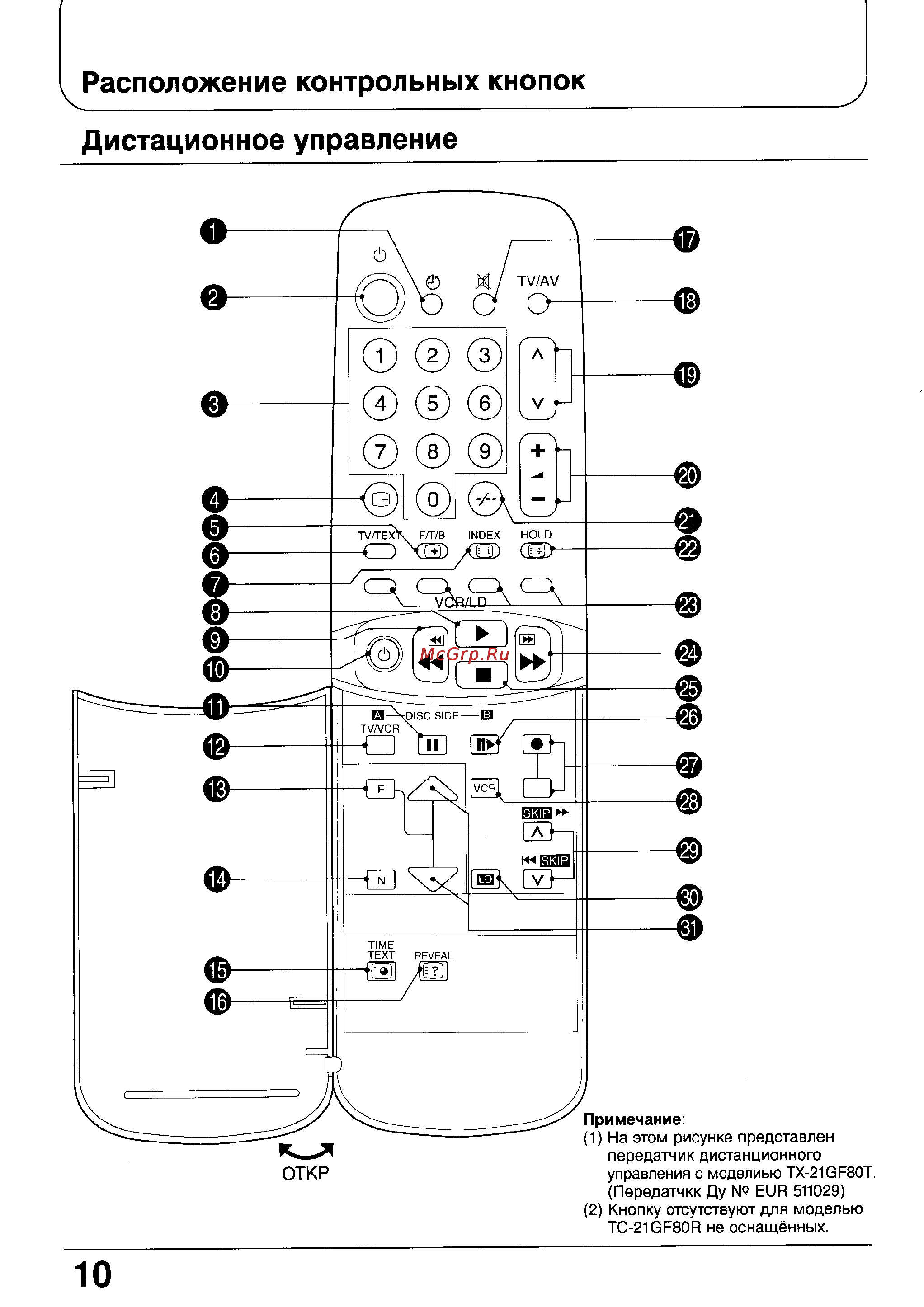 Panasonic TX-21GF80T [10/31] Дистационное управление