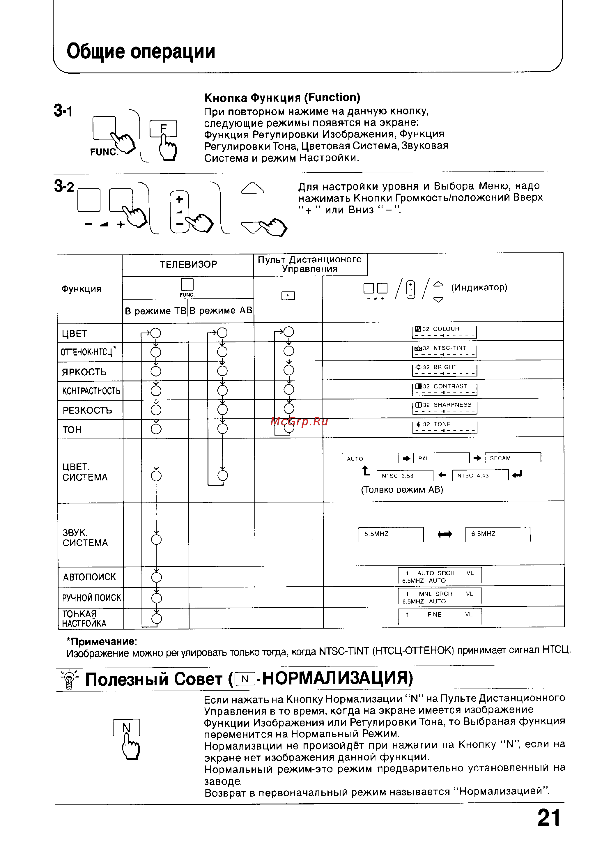 Panasonic TX-21GF80T [21/31] Д ф о