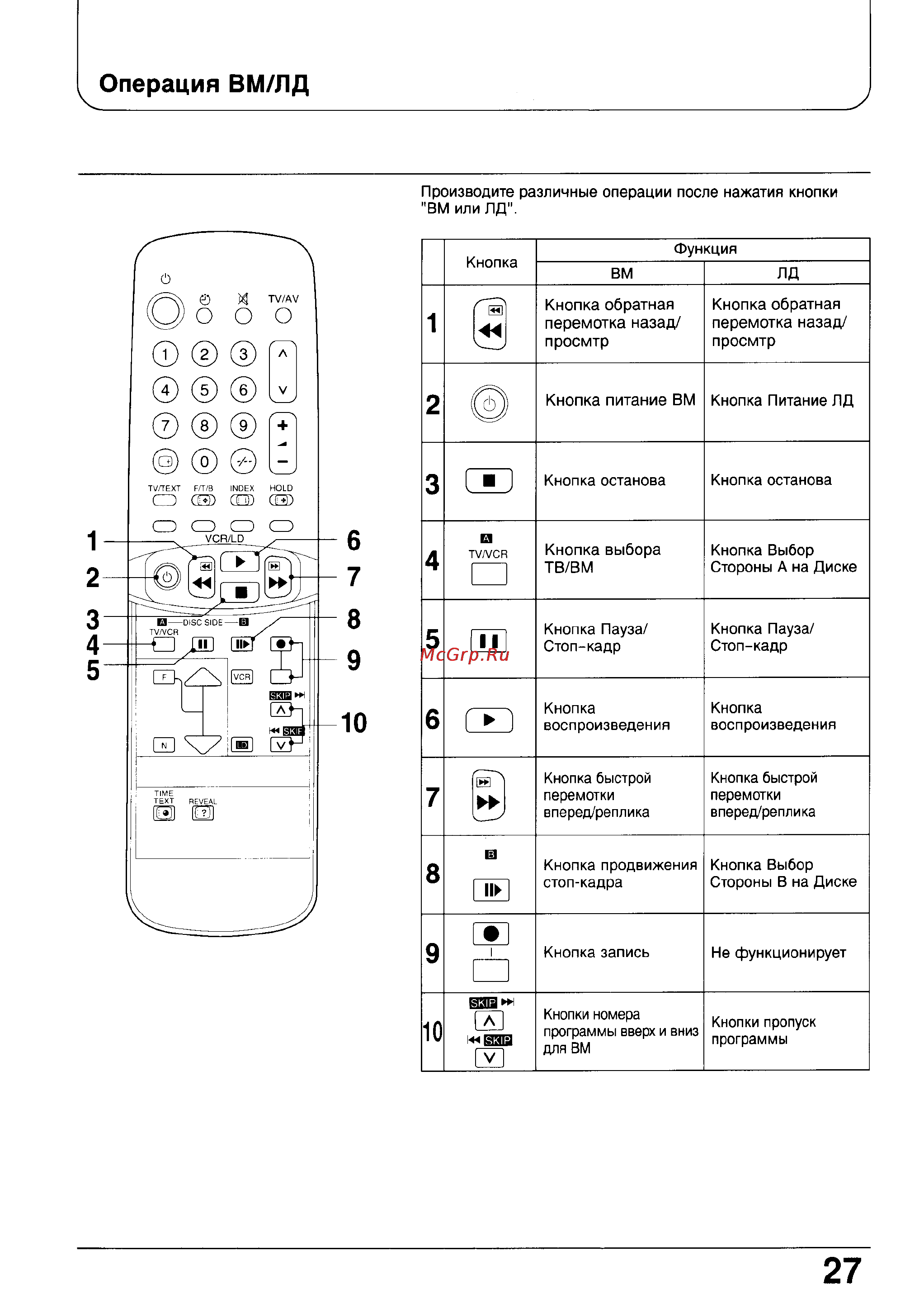 Panasonic TC-21GF80R [27/31] Операция вм лд