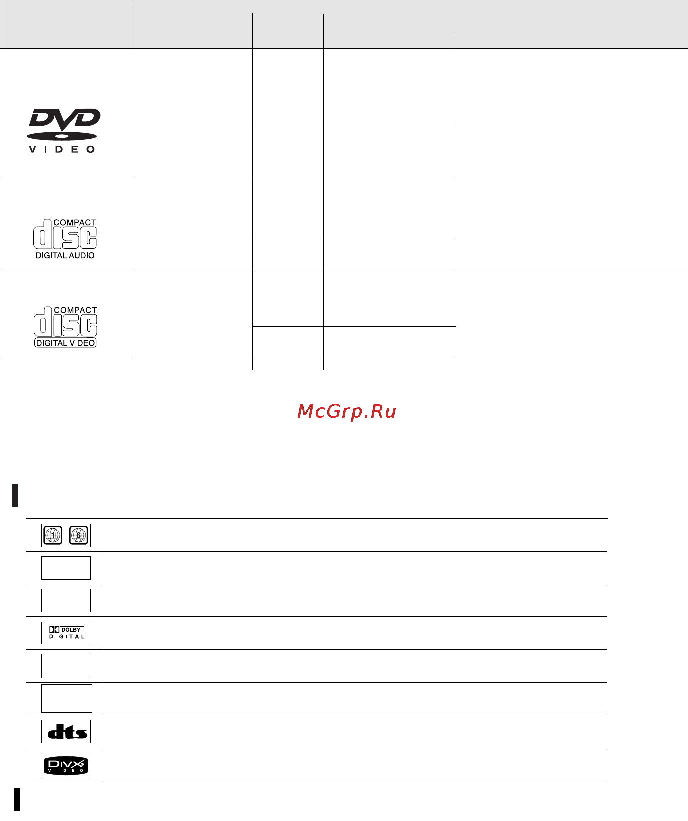 Samsung DVD-V7100K [3/49] Маркировка дисков