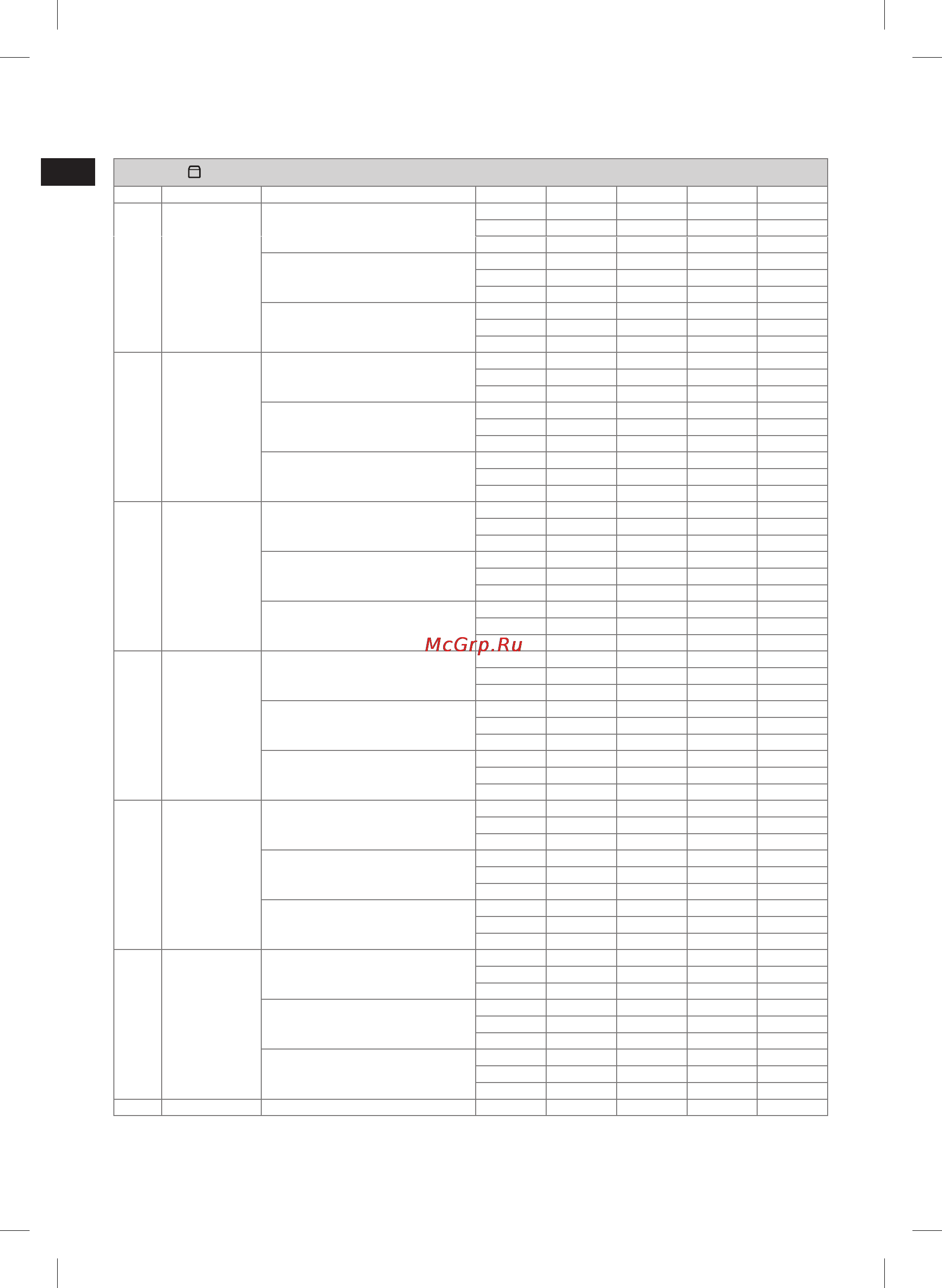 Electrolux EBM 8000 [12/192] Bread dough programme chart