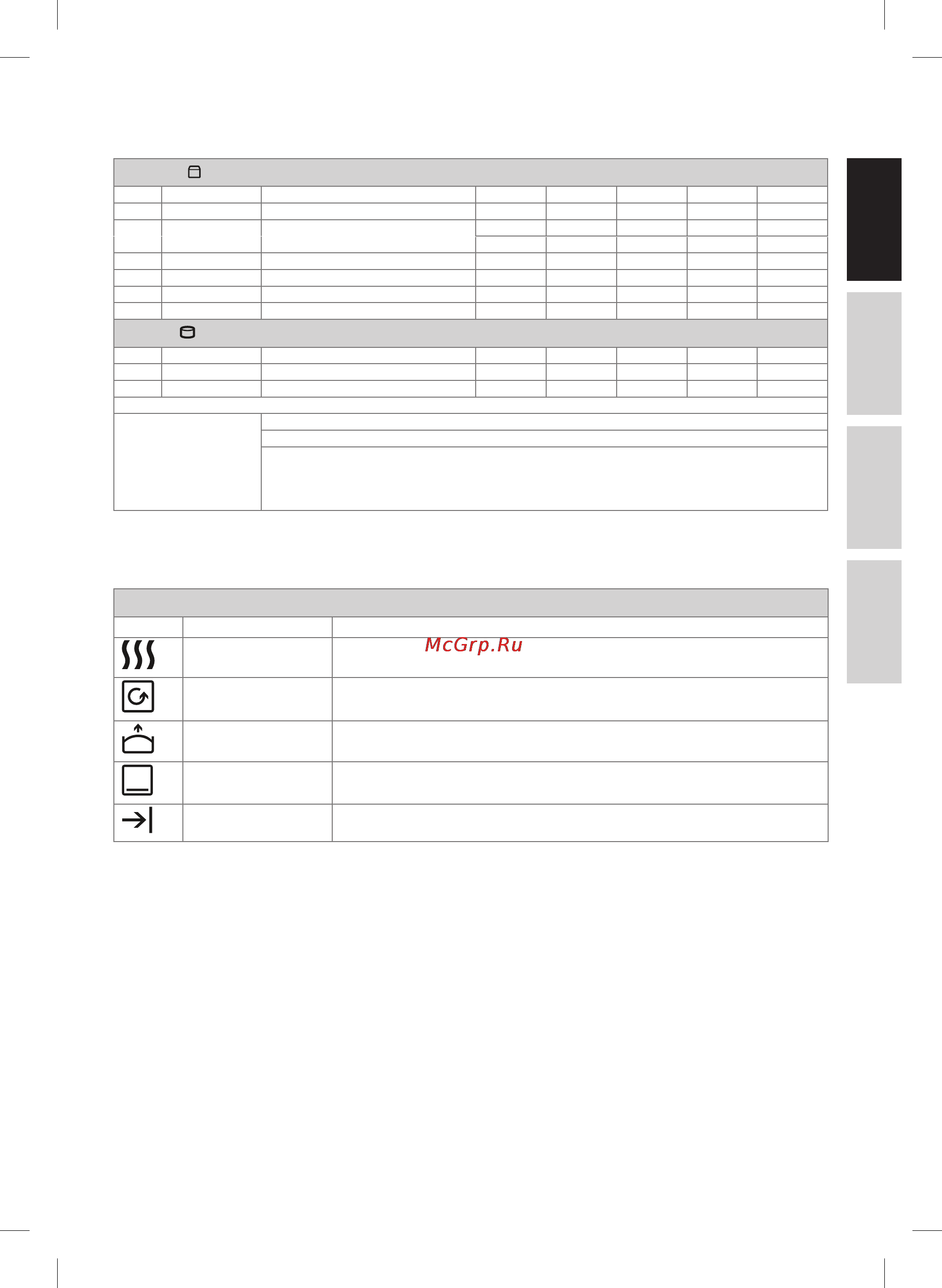 Electrolux EBM 8000 [13/192] Bread dough programme chart