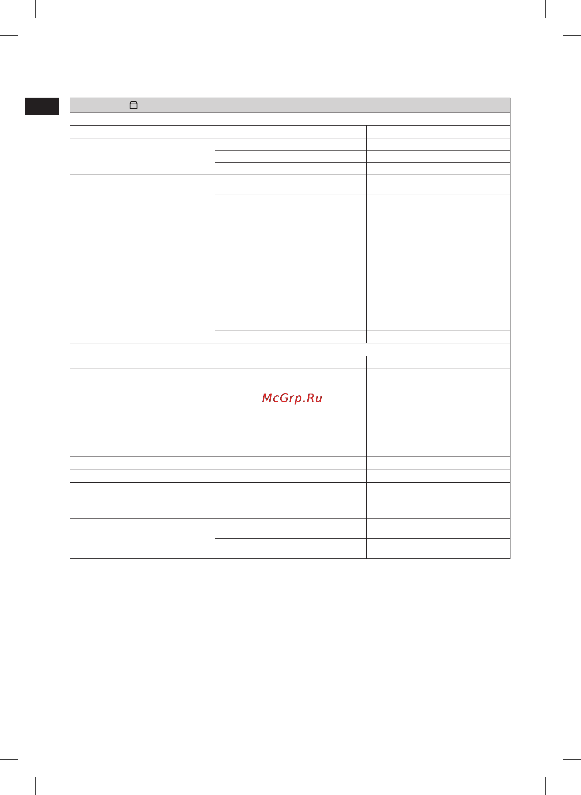 Electrolux EBM 8000 [24/192] Gestion des pannes