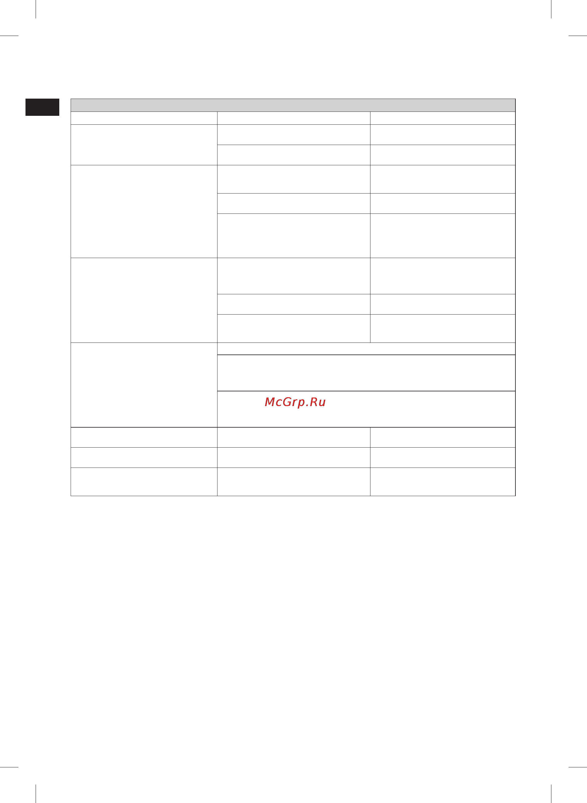 Electrolux EBM 8000 [26/192] Gestion des pannes