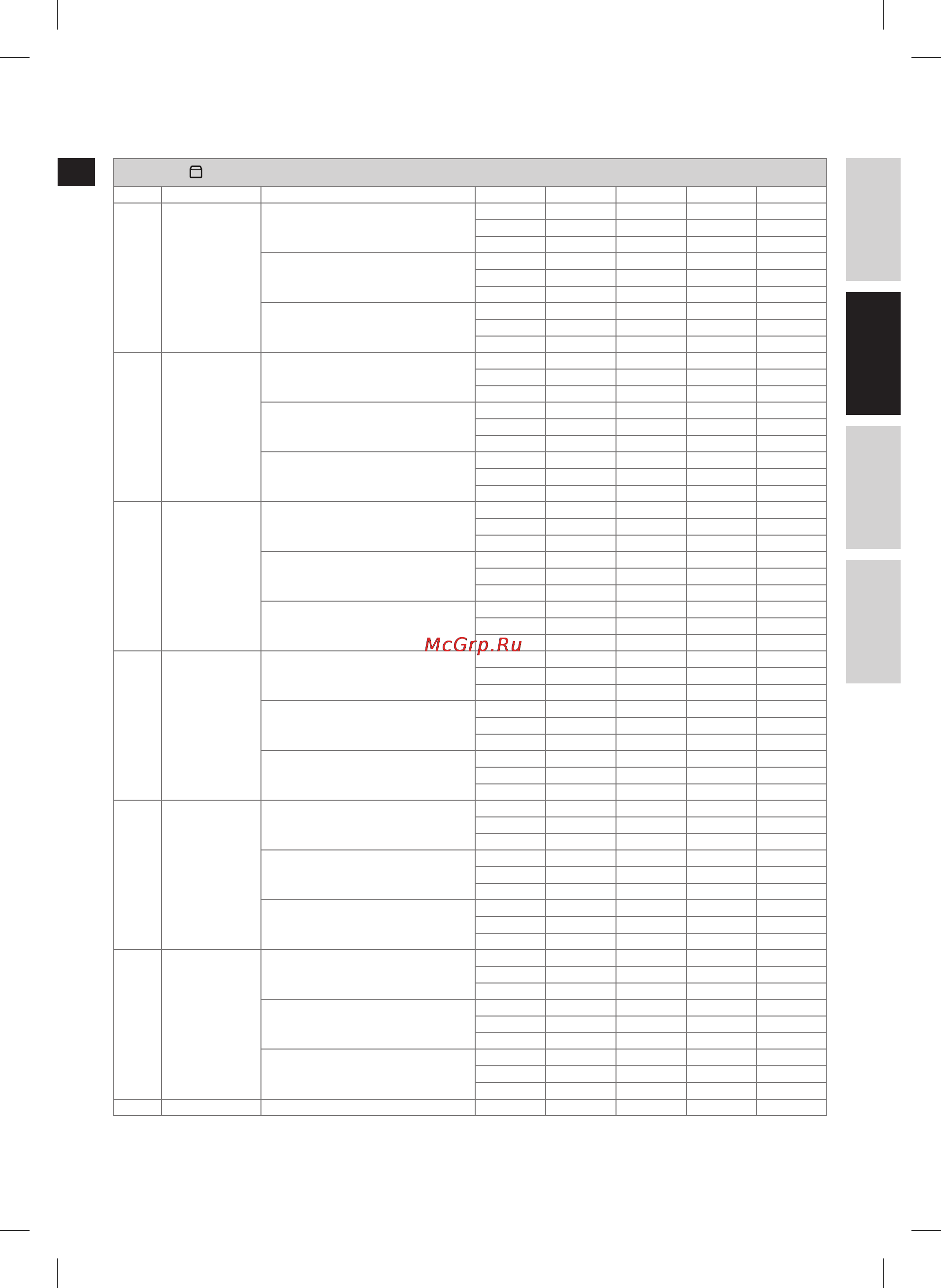 Electrolux EBM 8000 [67/192] Programschema för bröd deg
