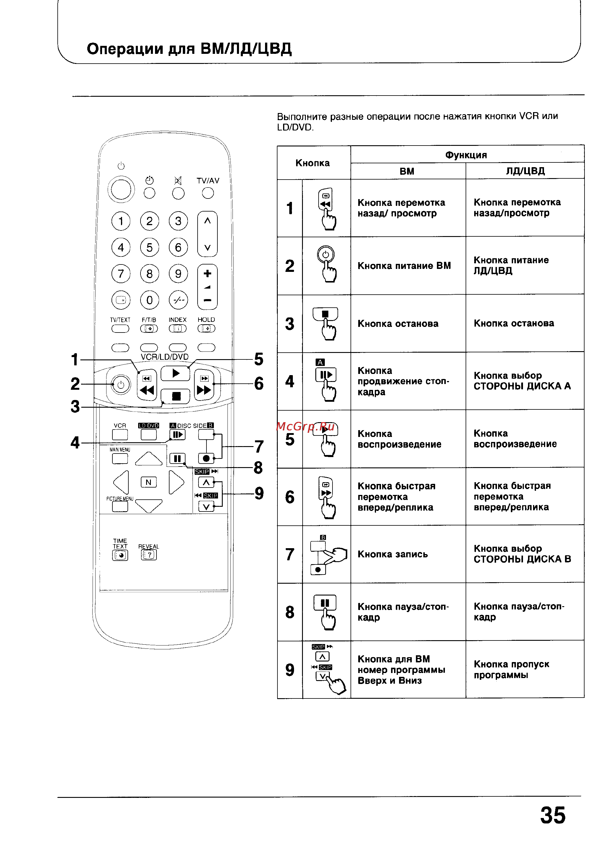 Panasonic TX-21G10T [35/39] Операции для вм лд цвд
