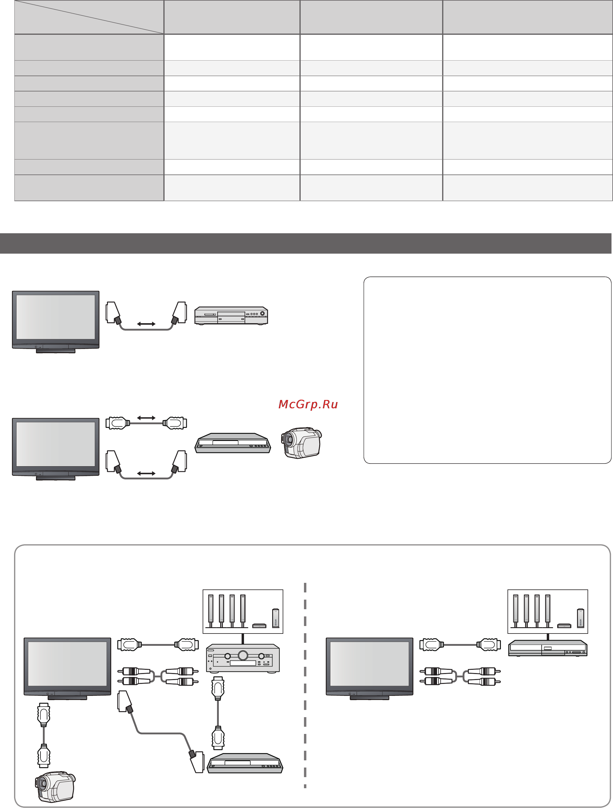 Panasonic TH-R37EL8SR [32/44] Краткий обзор функций q link и viera link