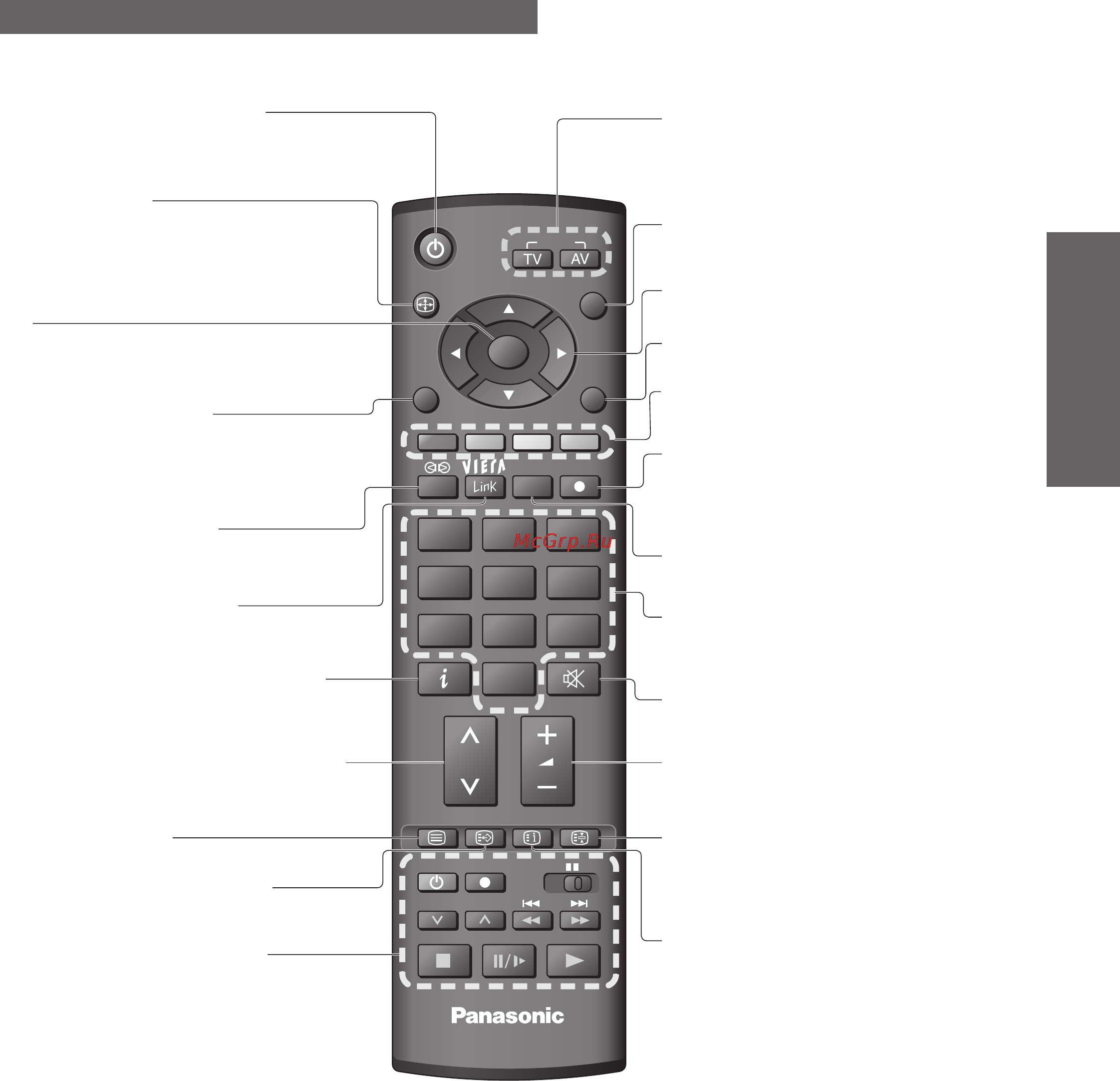 Panasonic TH-R42EL8R [9/44] Идентификация органов управления