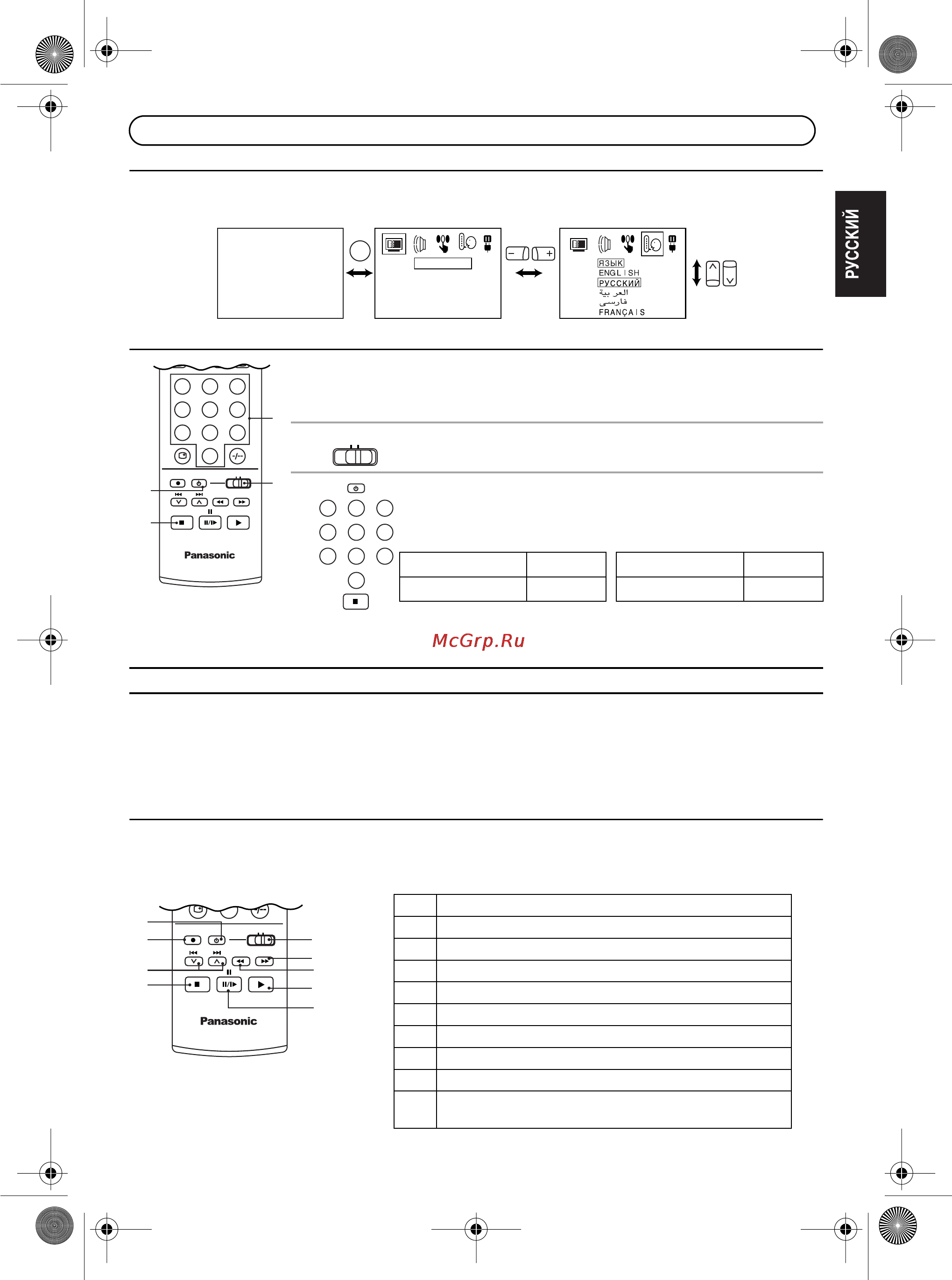 Panasonic TX-21FJ20T [19/48] Настройка пульта дистанционного управления для vcr и dvd