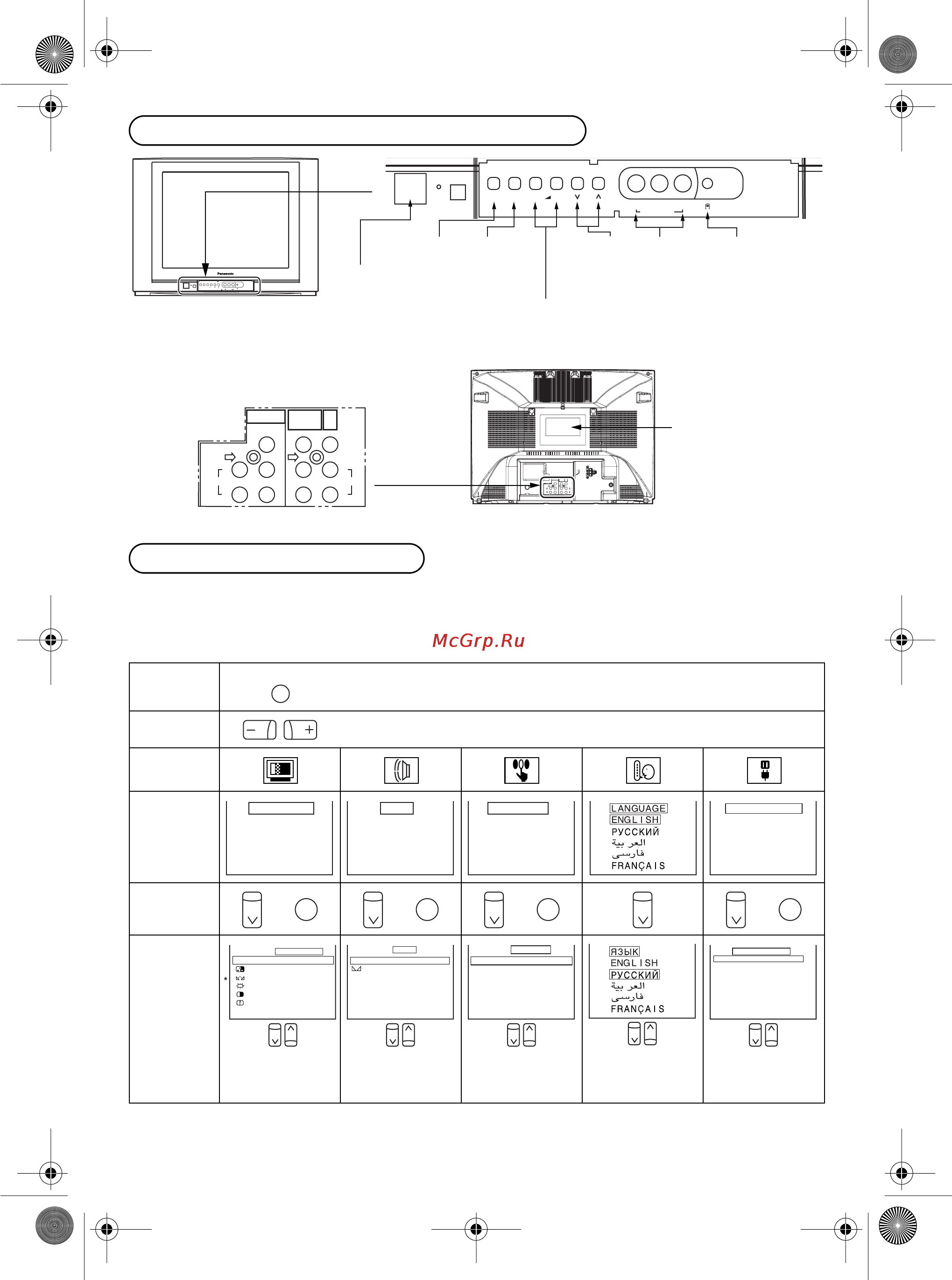 Panasonic TX-21FJ20T [28/48] Вхід av2