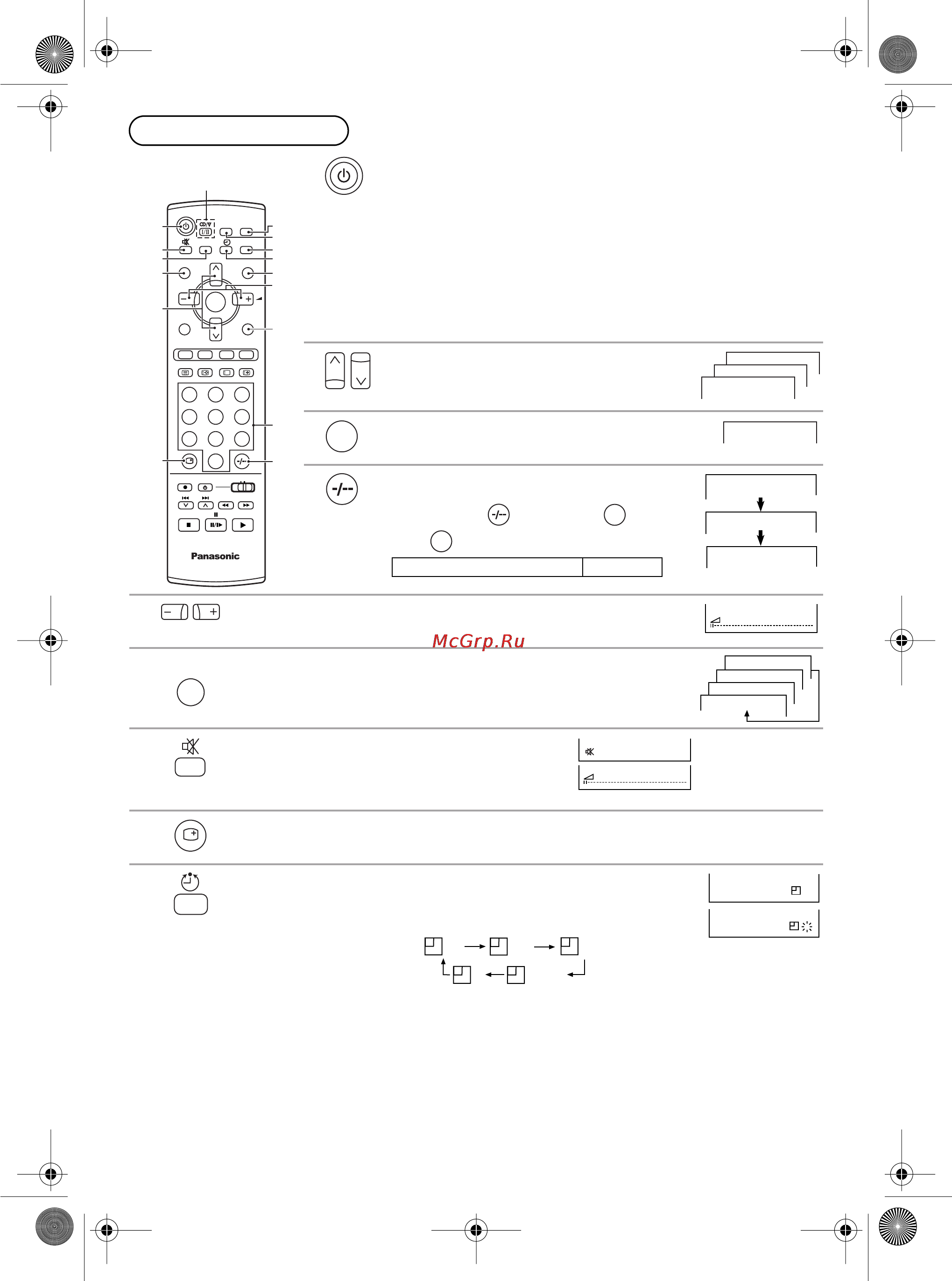 Panasonic TX-21FJ20T [6/48] Основные операции