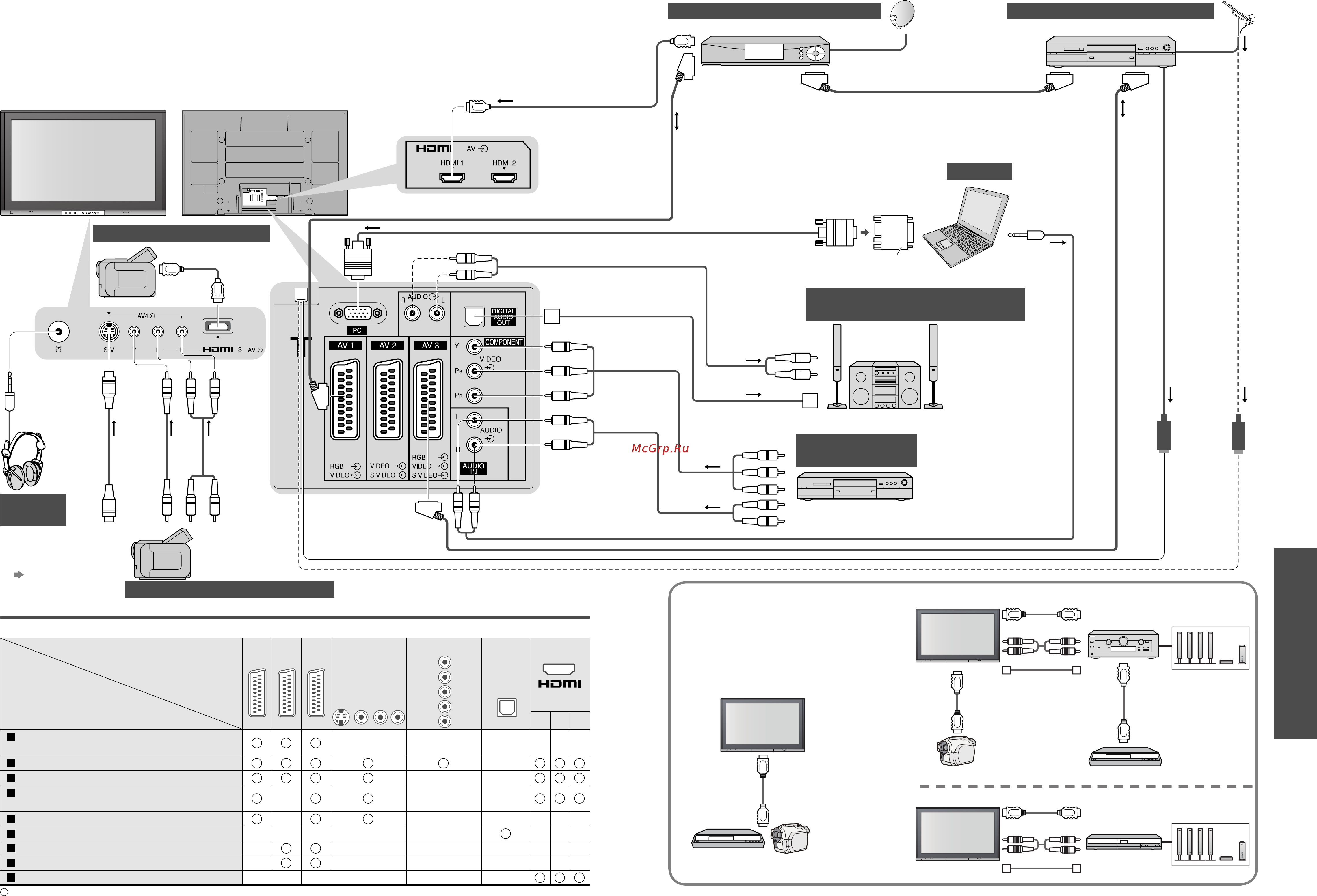 Panasonic TH-R50PV700 [18/22] Av1av2av3