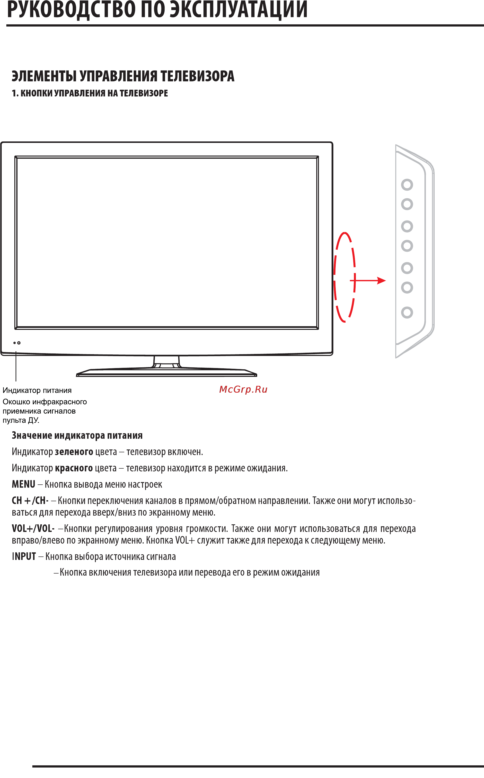 Supra STV-LC3215W [6/27] Основные элементы управления телевизором и их назначение
