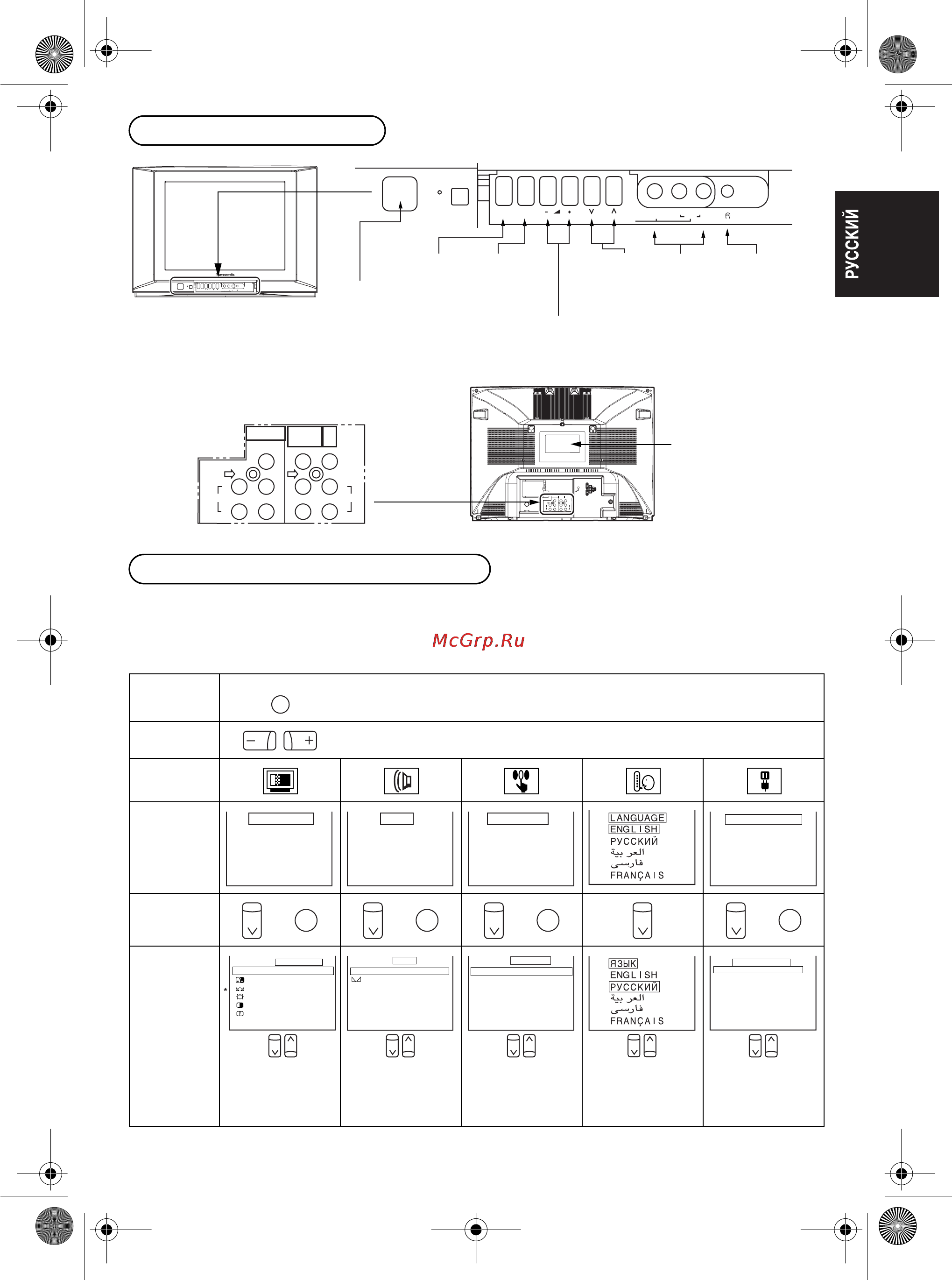 Panasonic TX-21FG50T [5/26] Когда нажата кнопка menu меню на экране главного меню экран дисплея вернется к состоянию обычного изображения когда кнопка menu меню нажата на каждом меню экрана картинка звук функции язык предустановка изoбpaжeниe экранa вepнётcя к изoбpaжeнию главного меню примечание главное меню может быть изображено на экране путём использования клавиш на панели меню громкость вверх или вниз и кнопки номера программы вверх или вниз