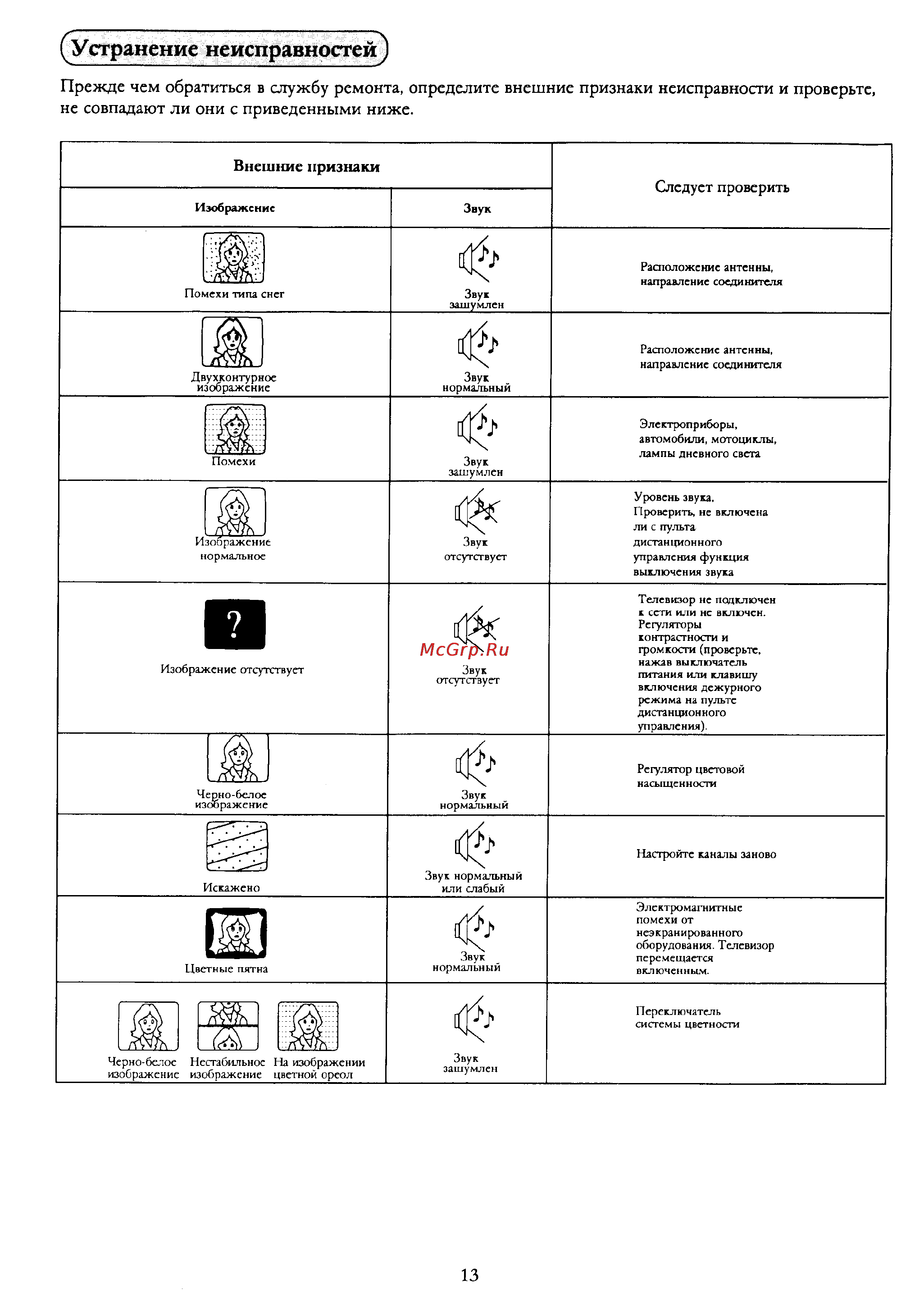 Panasonic TX-21F2T [14/15] Устранение неисправностей