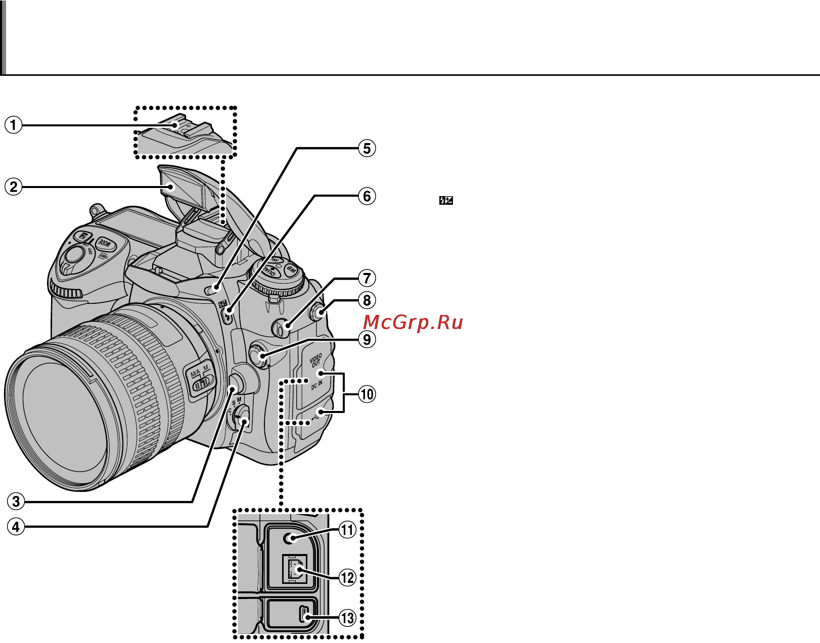 Fujifilm FinePix S5 Pro [10/228] Основные части камеры