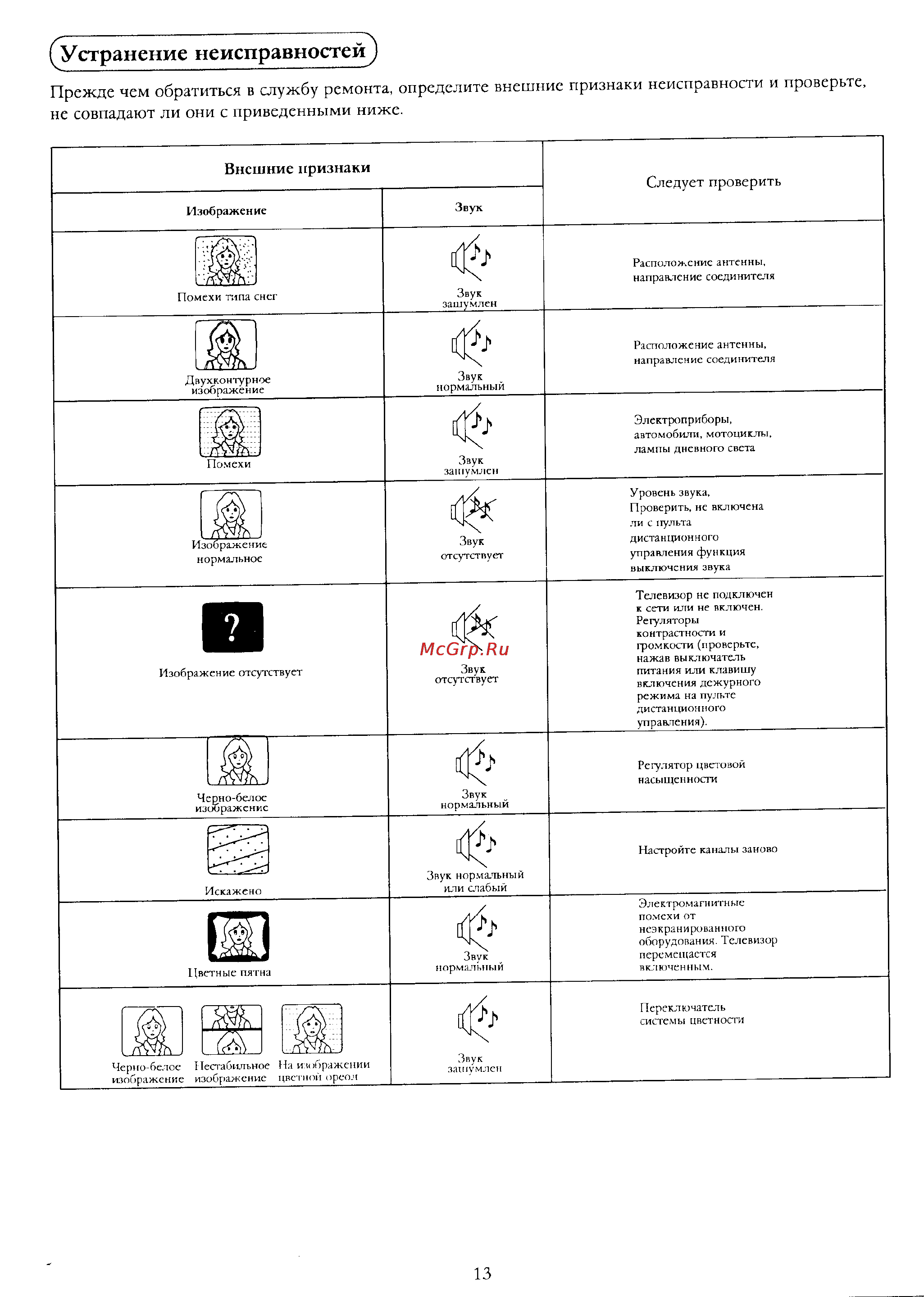 Panasonic TX-21F1T [14/15] Устранение неисправностей