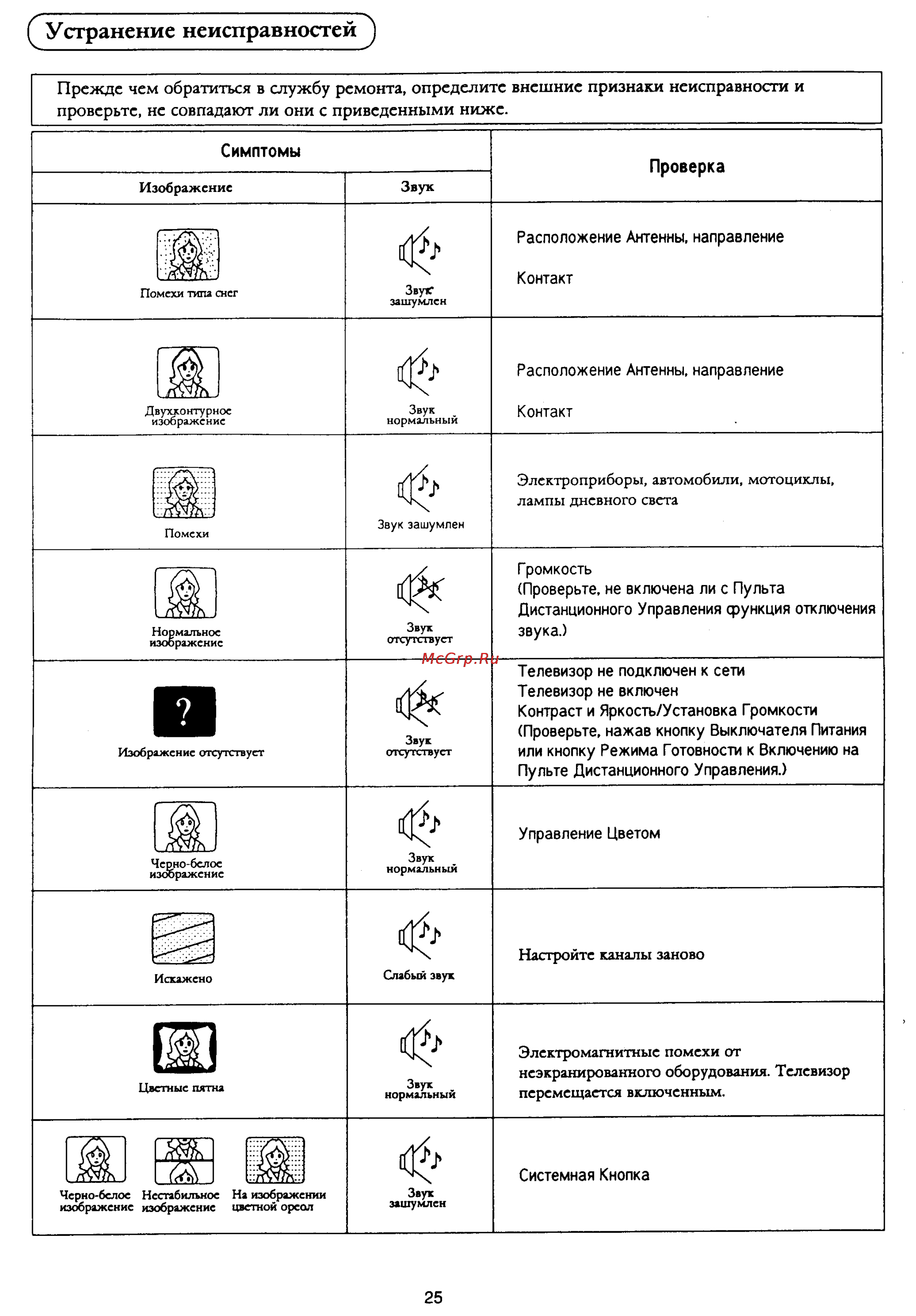 Panasonic TX-14D3T [26/28] Прежде чем обратиться в службу ремонта определите внешние признаки неисправности и проверьте не совпадают ли они с приведенными ниже