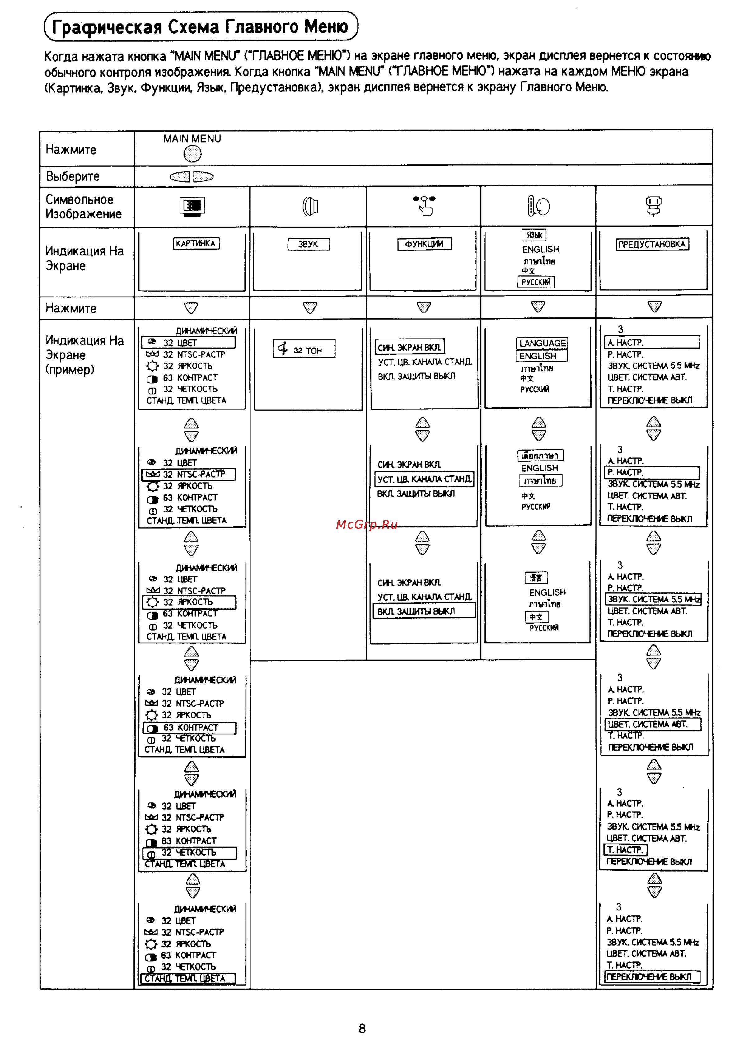 Panasonic TC-21D3 [9/28] Графическая схема главного mernoj