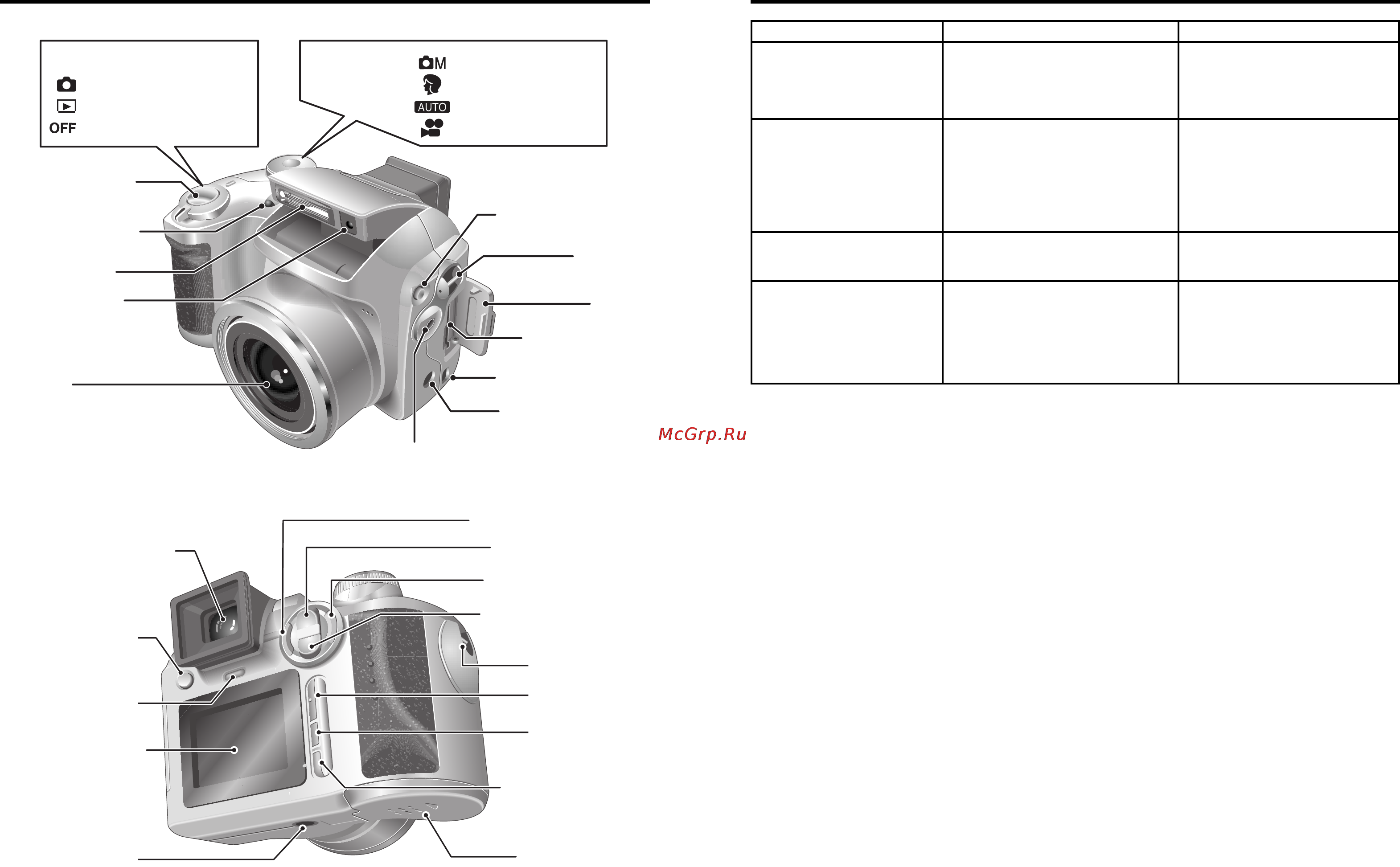 Fujifilm FinePix S3000 [6/36] Основные части камеры