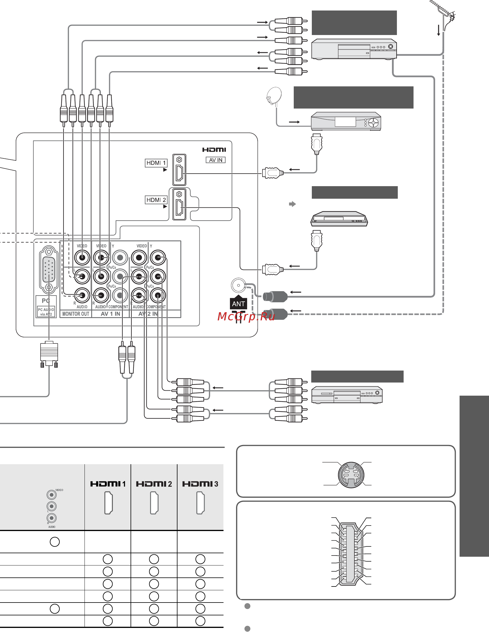 Panasonic TX-LR32S11 [41/52] О о о о о о о о о о о о о о о о о о о о