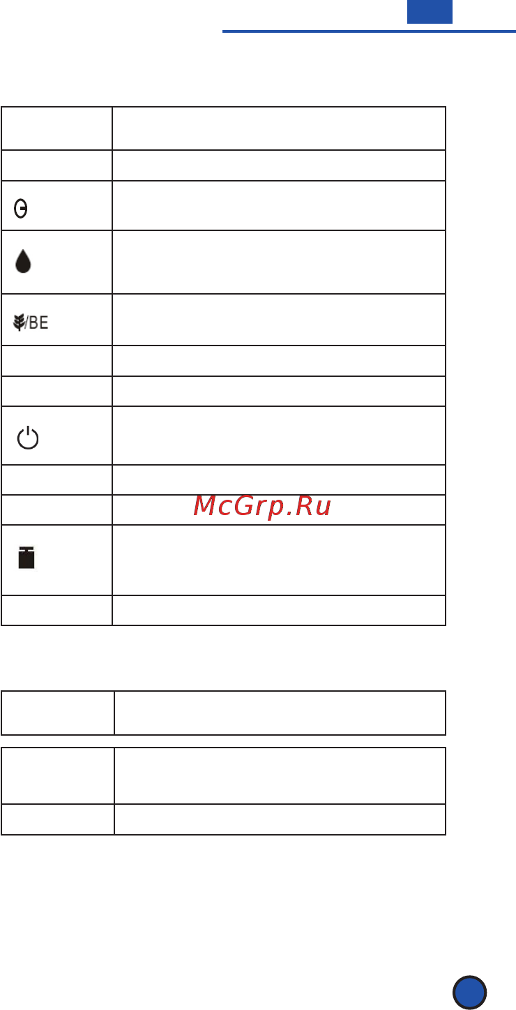 Scarlett IS-565 Инструкция по эксплуатации онлайн [17/35] 33980