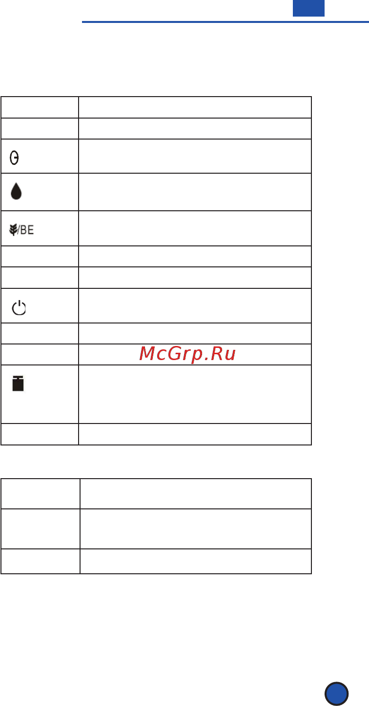 Scarlett IS-565 Инструкция по эксплуатации онлайн [9/35] 33980