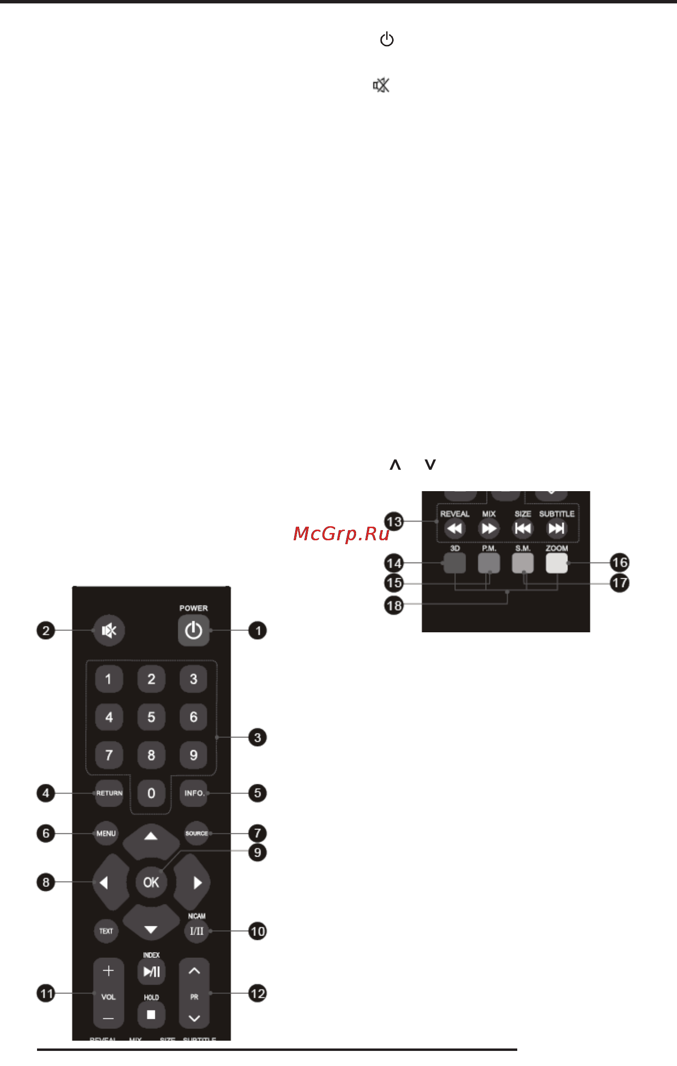 Supra STV-LC42660FL00 [10/29] Пульт дистанционного управления