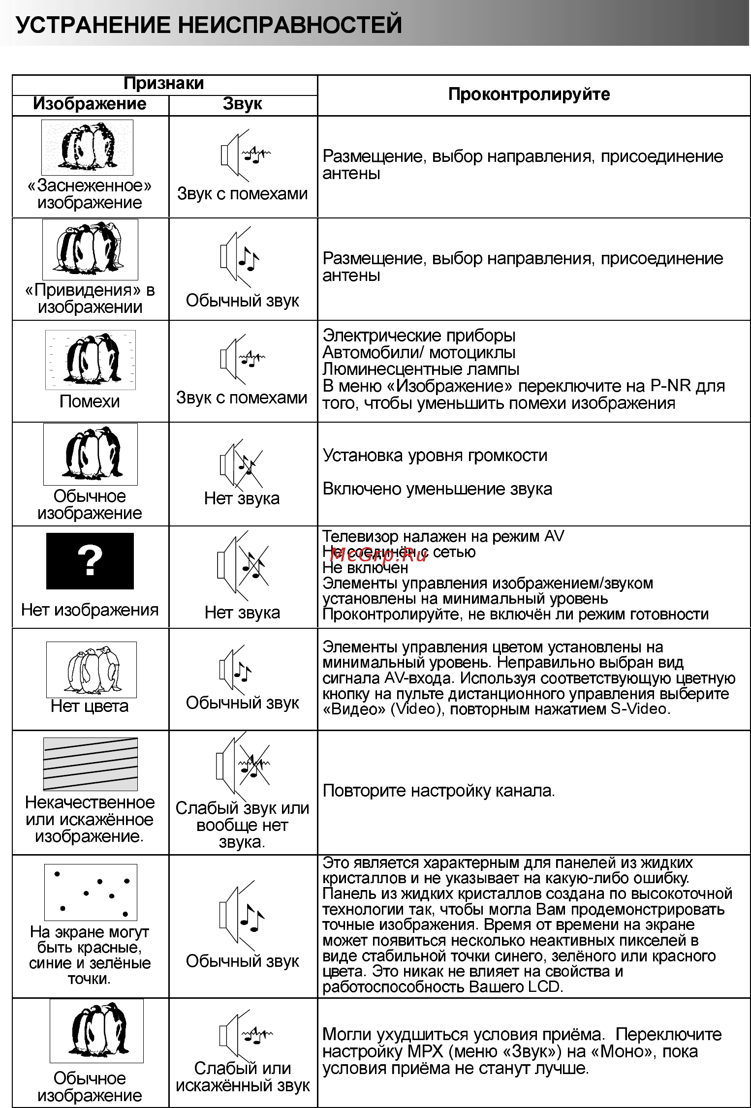 Panasonic TX-20LA5P [34/36] Устранение неисправностей