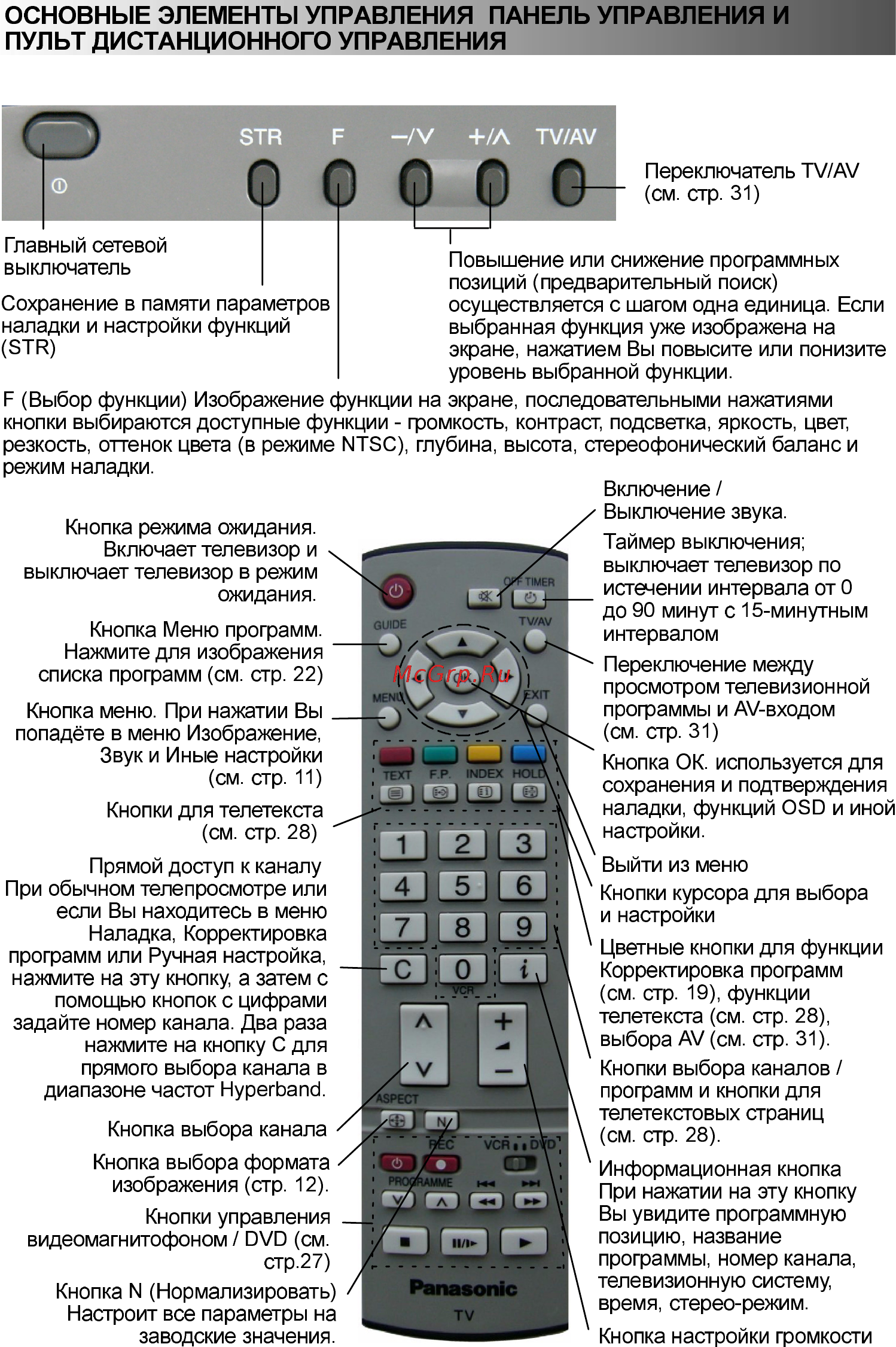Panasonic TX-20LA5P [9/36] Str f v а tv av