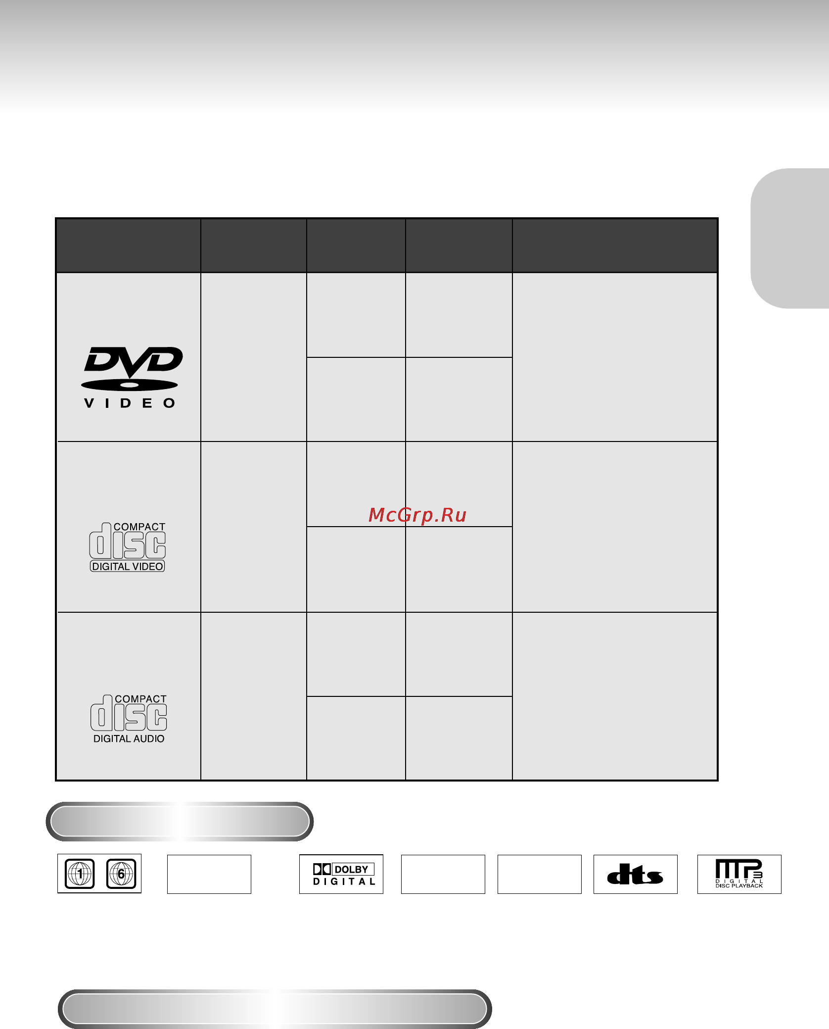 Samsung DVD-S424B [7/52] Типы и характеристики дисков