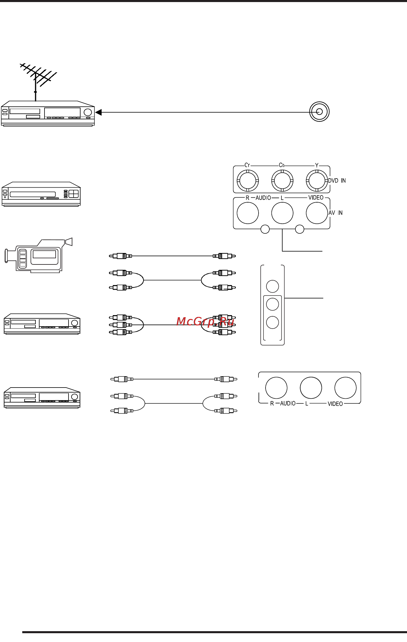 Supra CTV-2138U [8/24] Руководство по эксплуатации