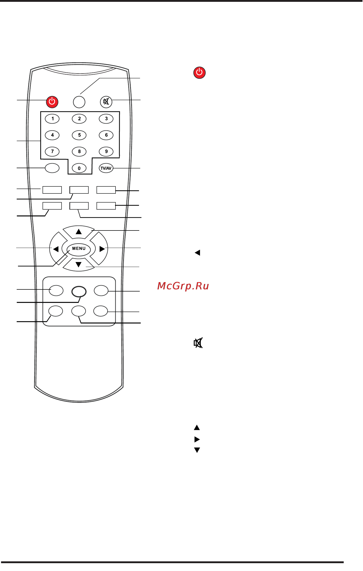 Supra CTV-2128U [9/24] Кнопки пульта ду и их функции