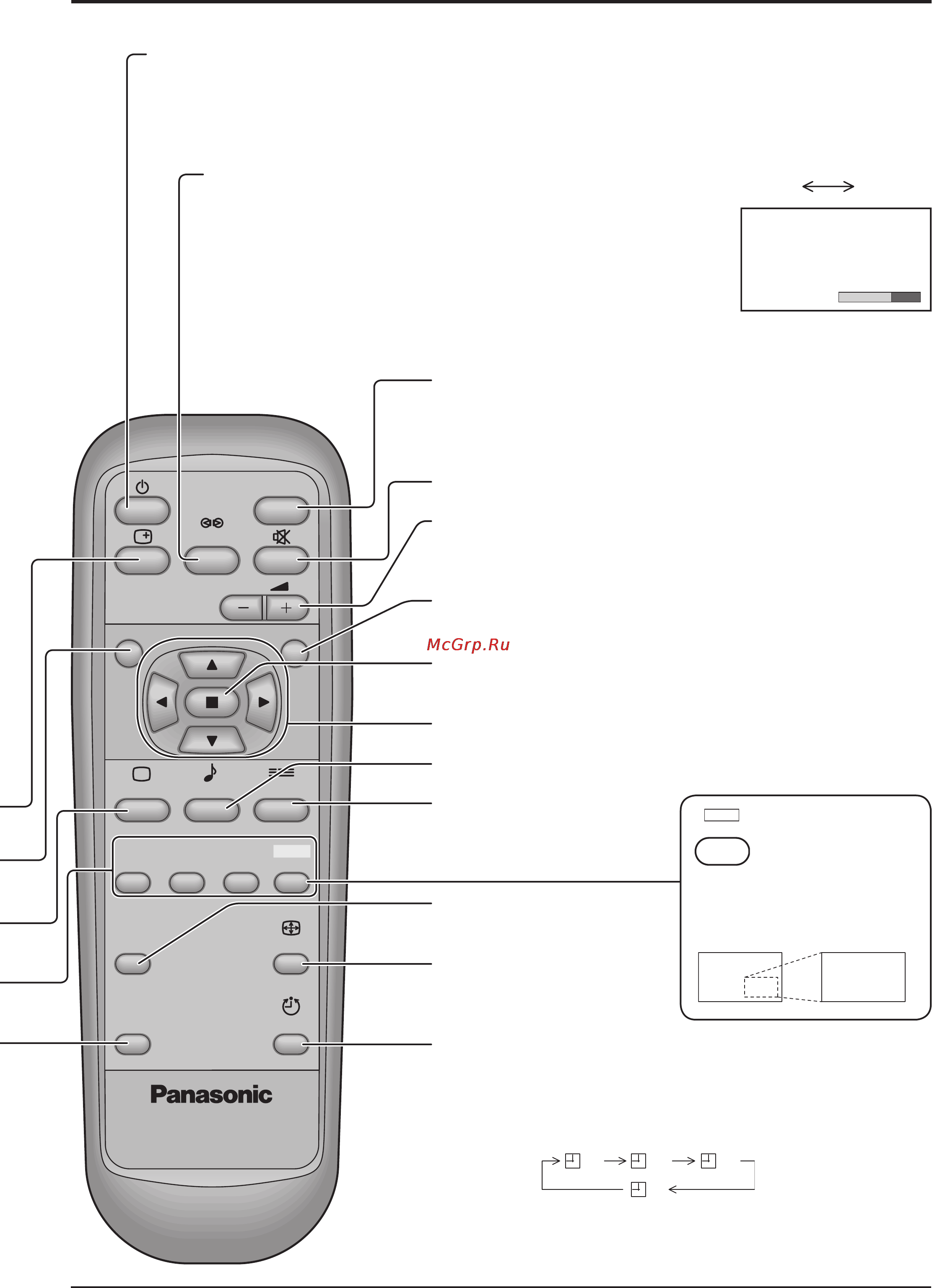 Panasonic TH-32LHD7W [15/36] Основные регуляторы