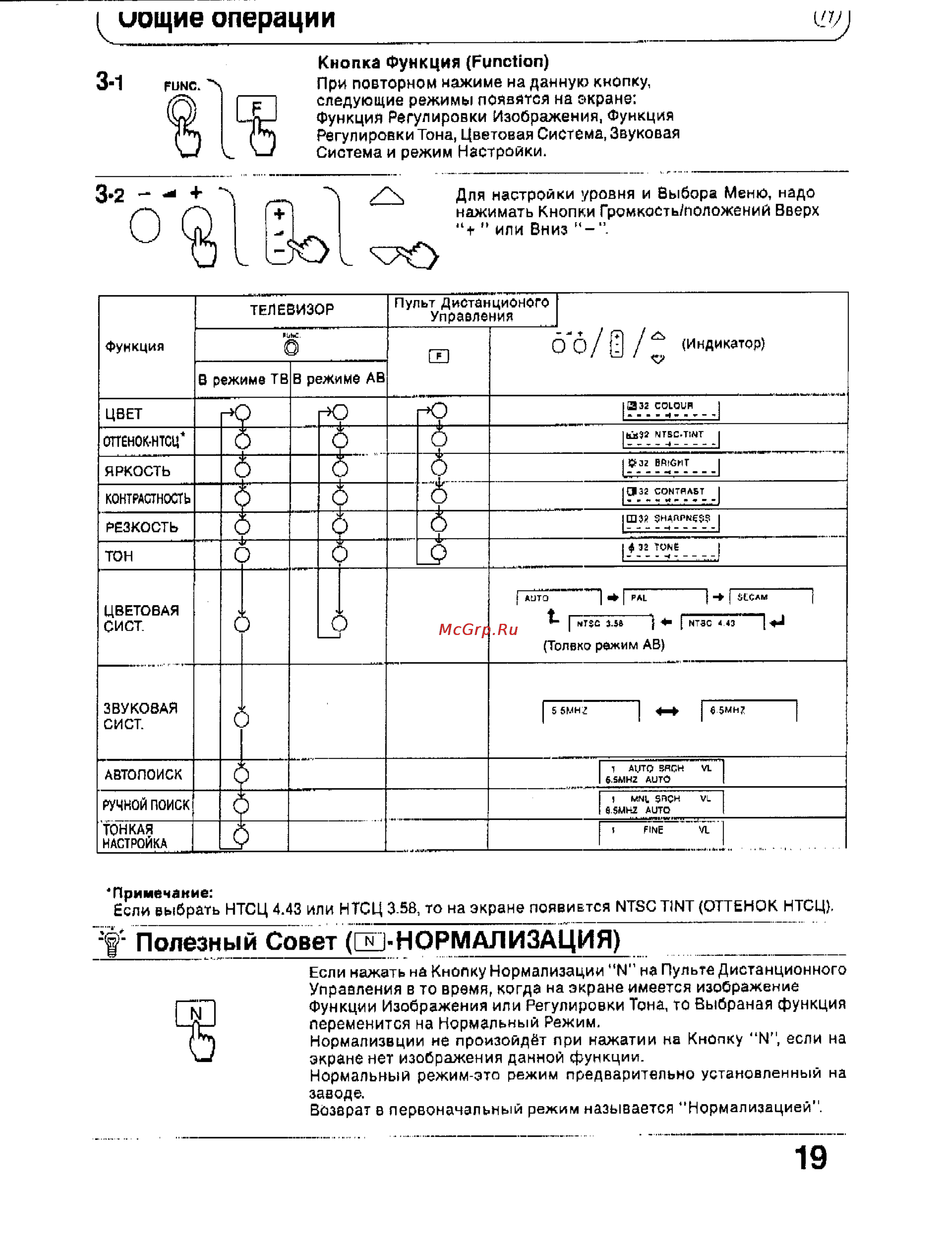 Panasonic TC-2166R [19/28] Полезный совет и нормалйзация