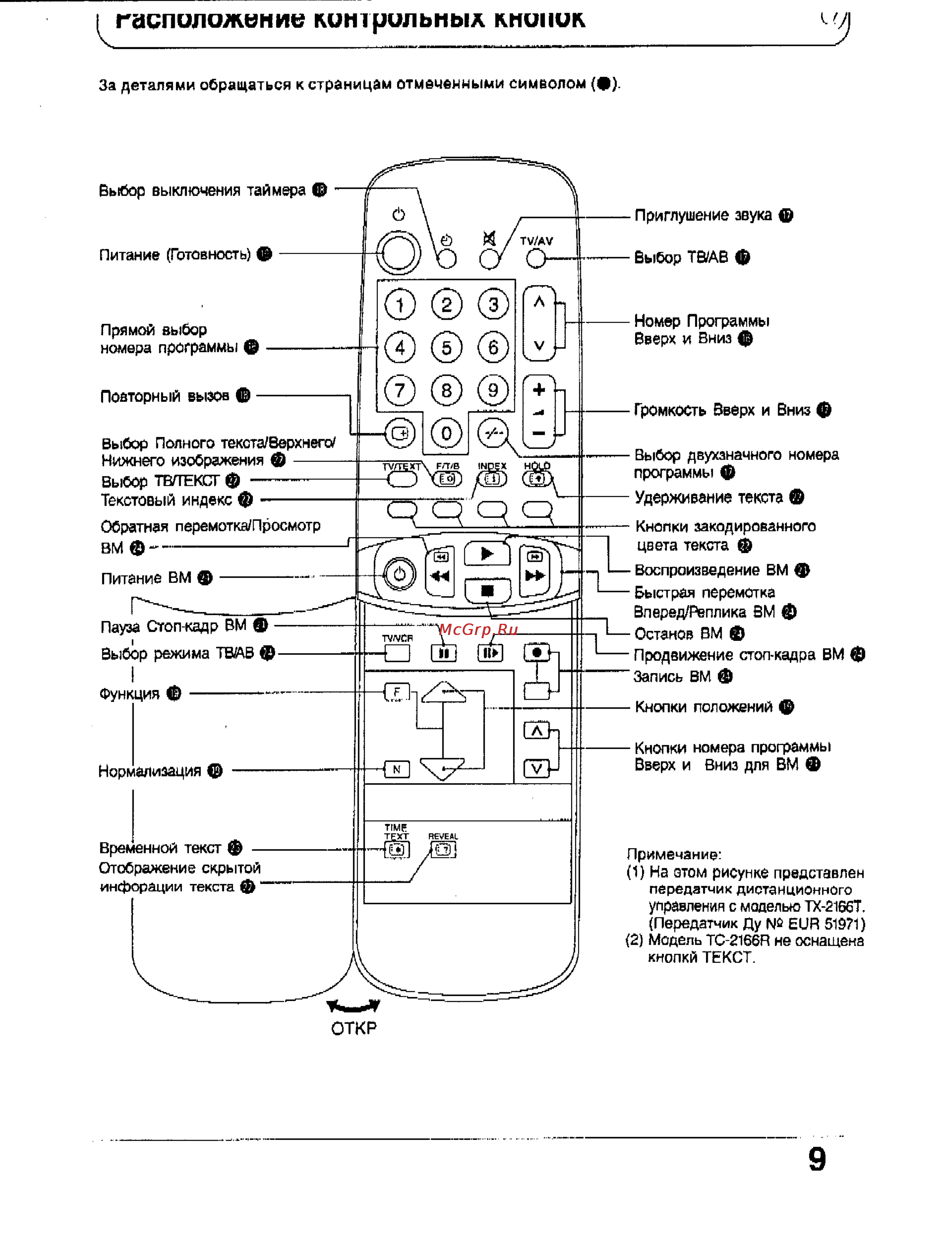 Panasonic TC-2166R [9/28] Гаспиложемие китрильмыл клиник