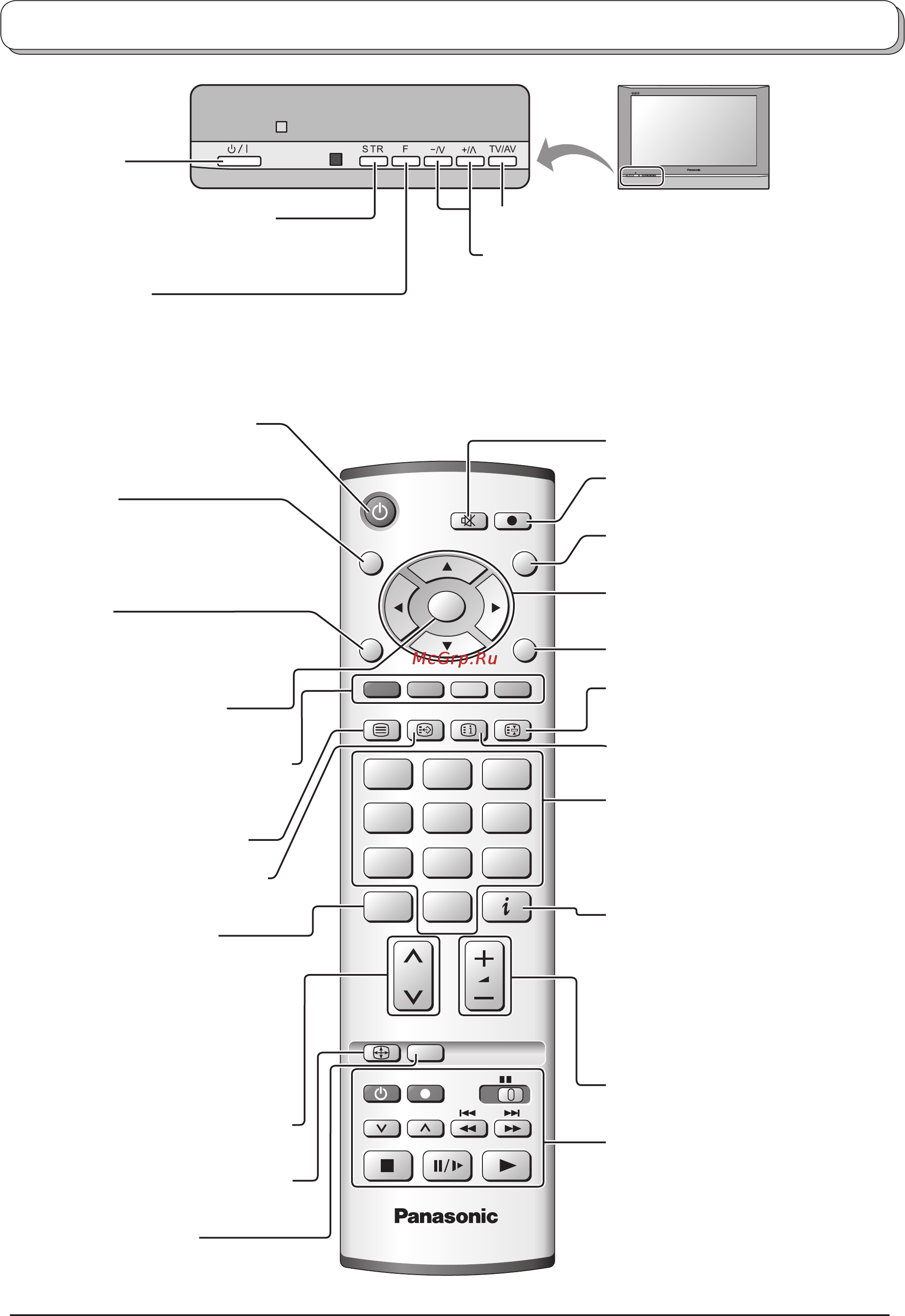 Panasonic TH-37PA50R [10/32] Основные регуляторы передняя панель и пульт дистанционного управления
