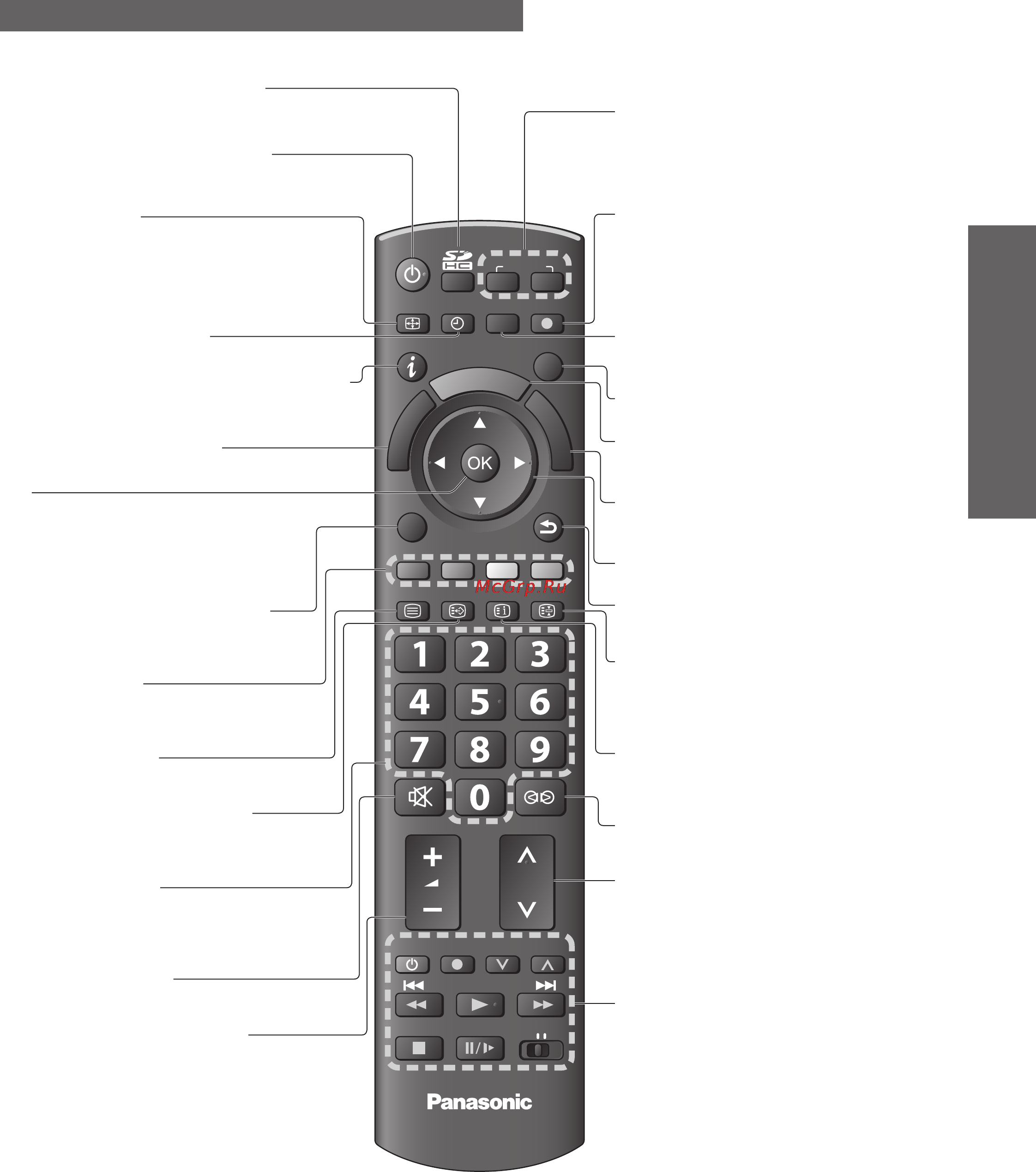 Panasonic TX-PR50G10 [9/60] Идентификация органов управления