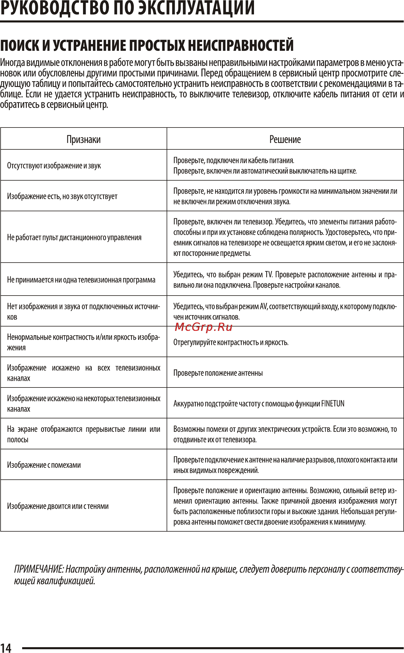 Supra CTV-21004 [14/17] Поиск и устранение простых неисправностей
