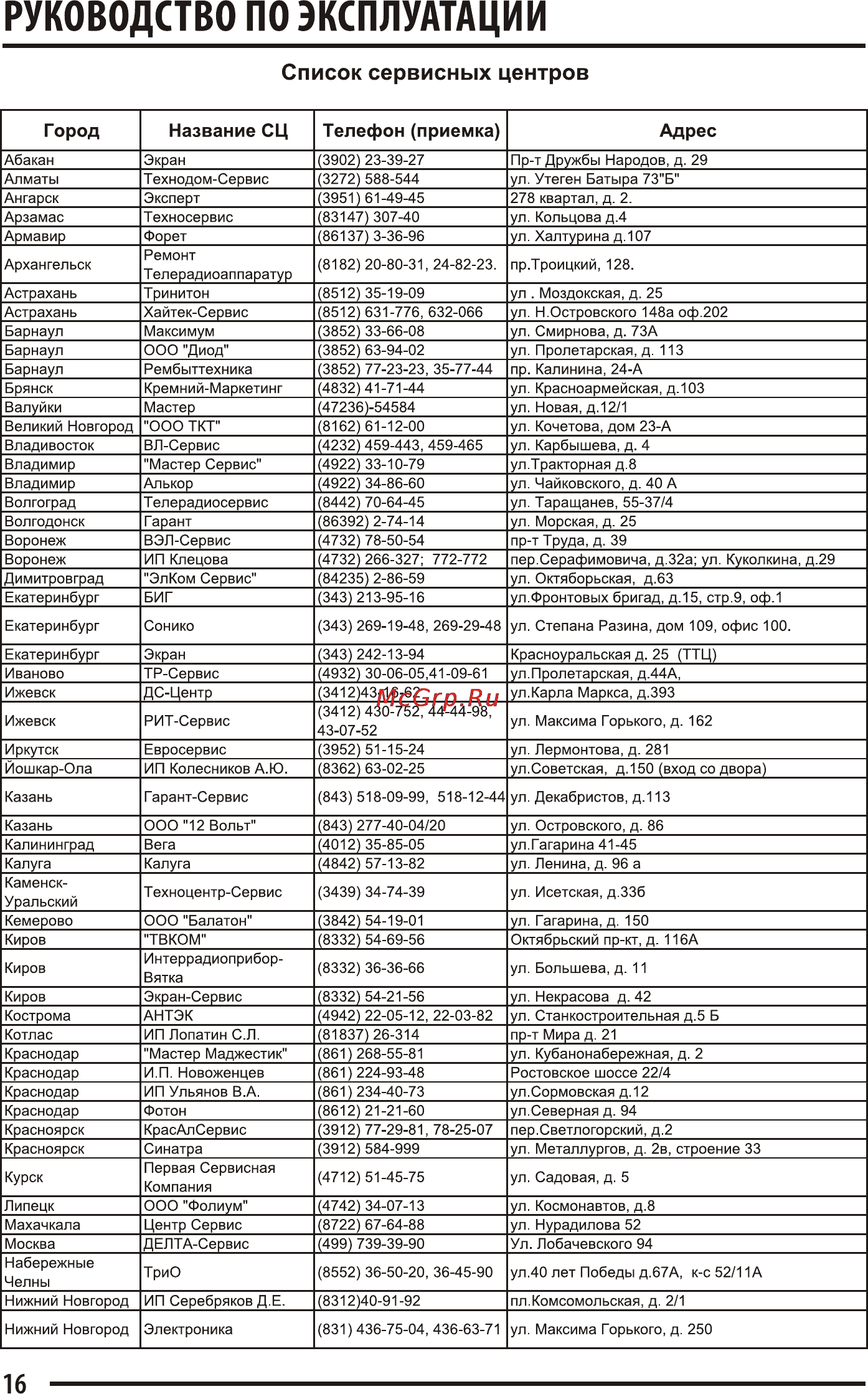 Supra CTV-14004 [16/17] Руководство по эксплуатации