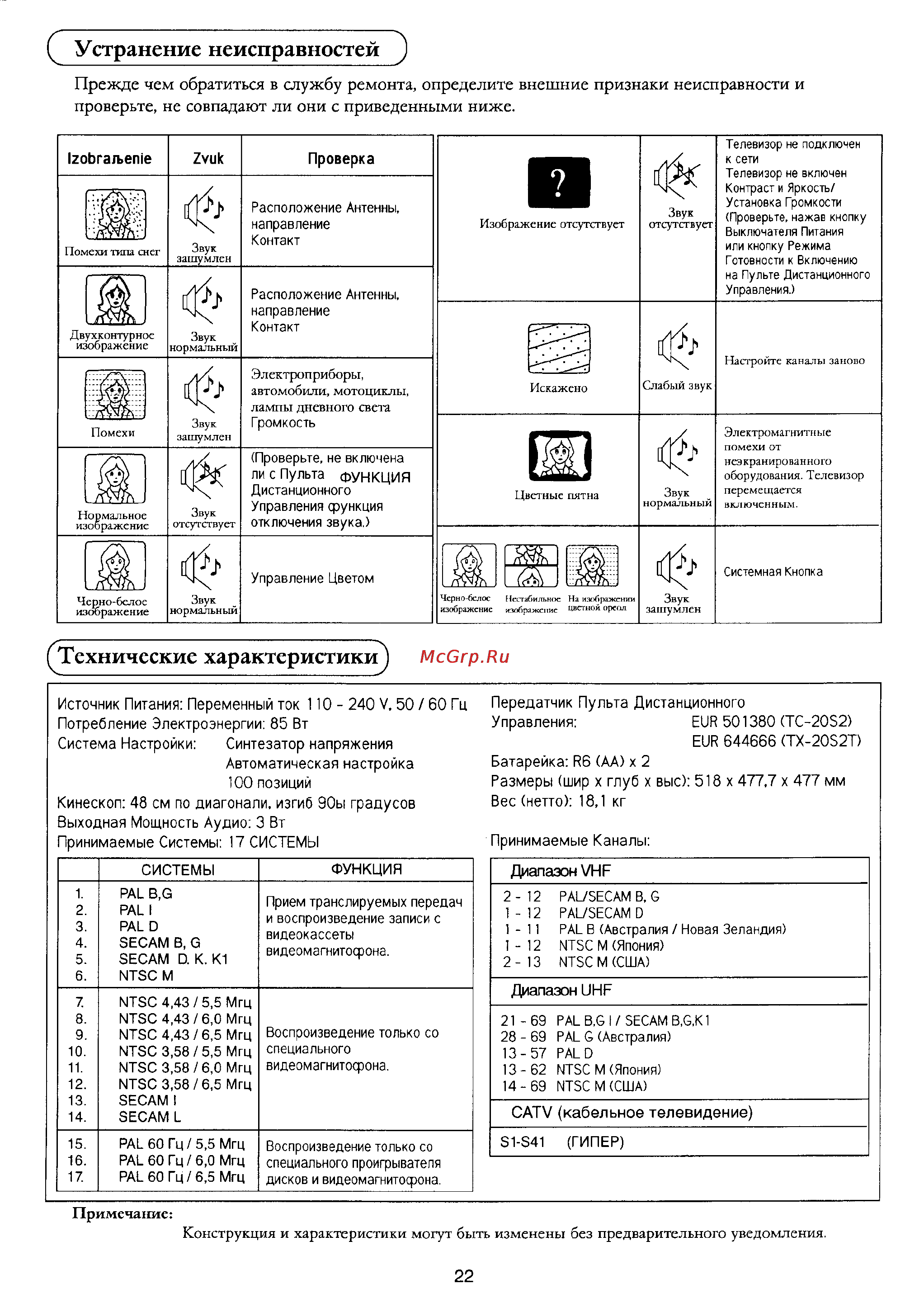 Panasonic TX-20S2T [23/24] Устранение неисправностей