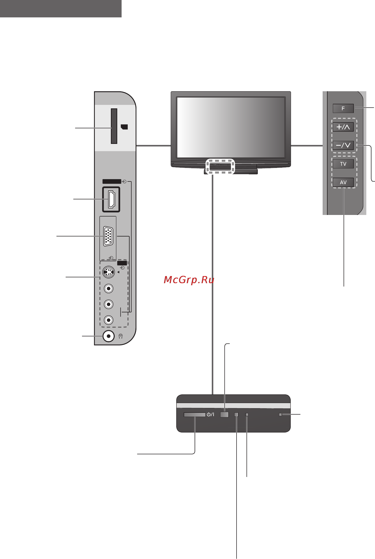 Panasonic TX-PR42S12 [8/60] Идентификация органов управления