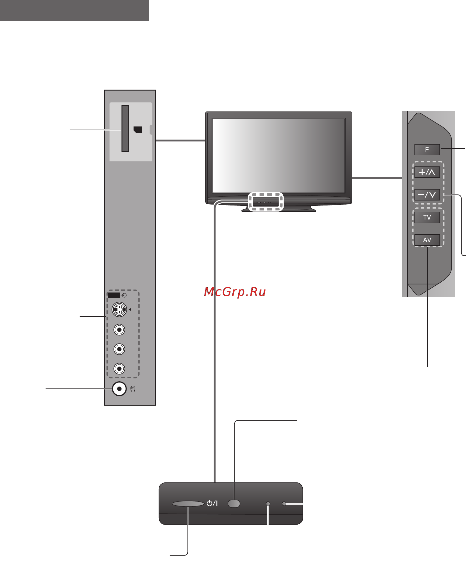 Panasonic TX-PR42U10 [8/56] Идентификация органов управления