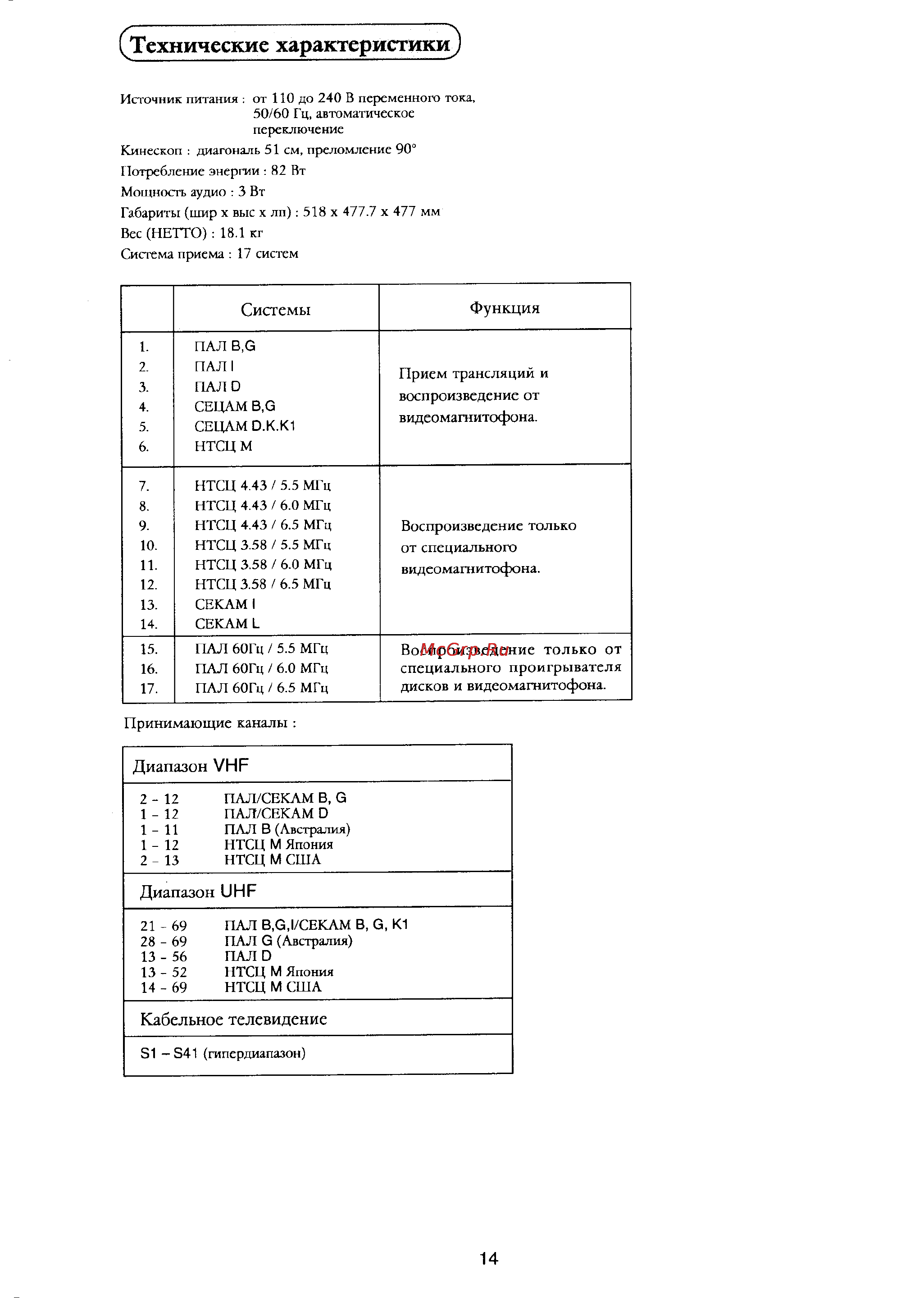 Panasonic TX-20S1T [15/16] Технические характеристики