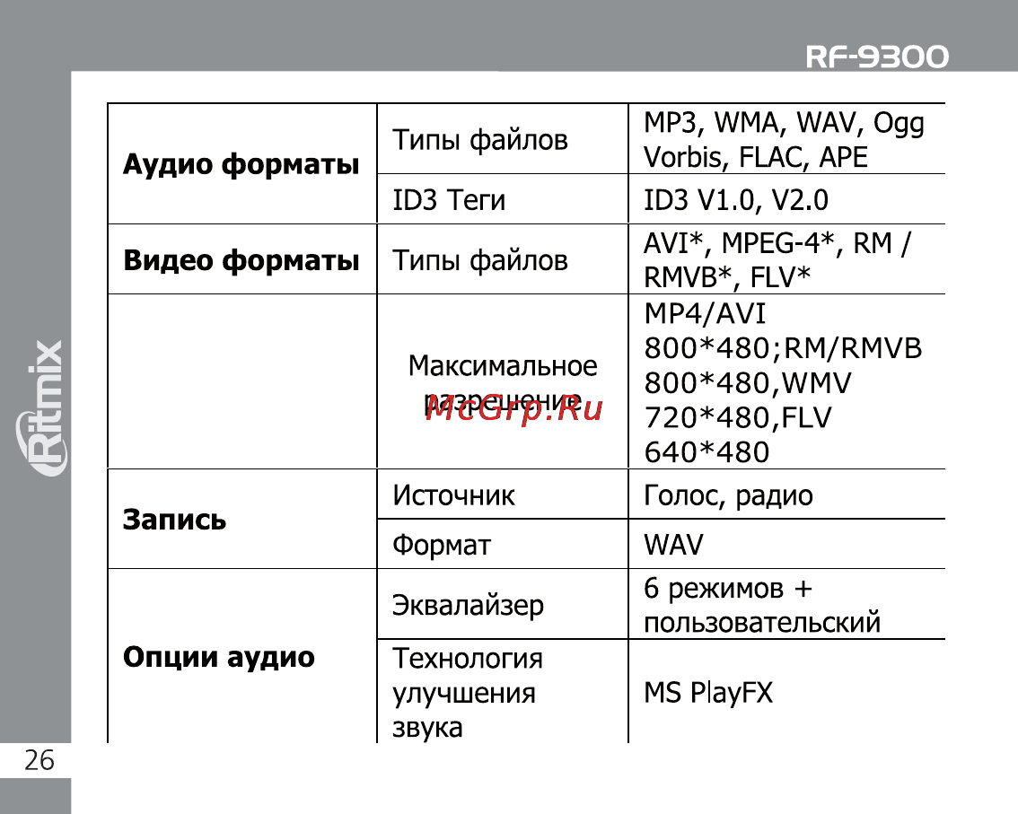 Ritmix RF-9300 4Gb Black Инструкция по эксплуатации онлайн [26/28] 34089