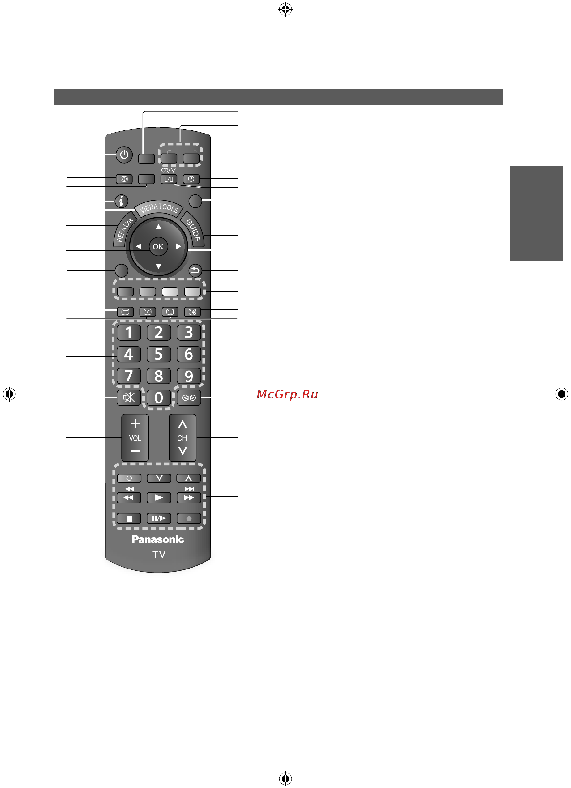 Panasonic VIERA TX-LR22X20 [9/60] Идентификация элементов управления