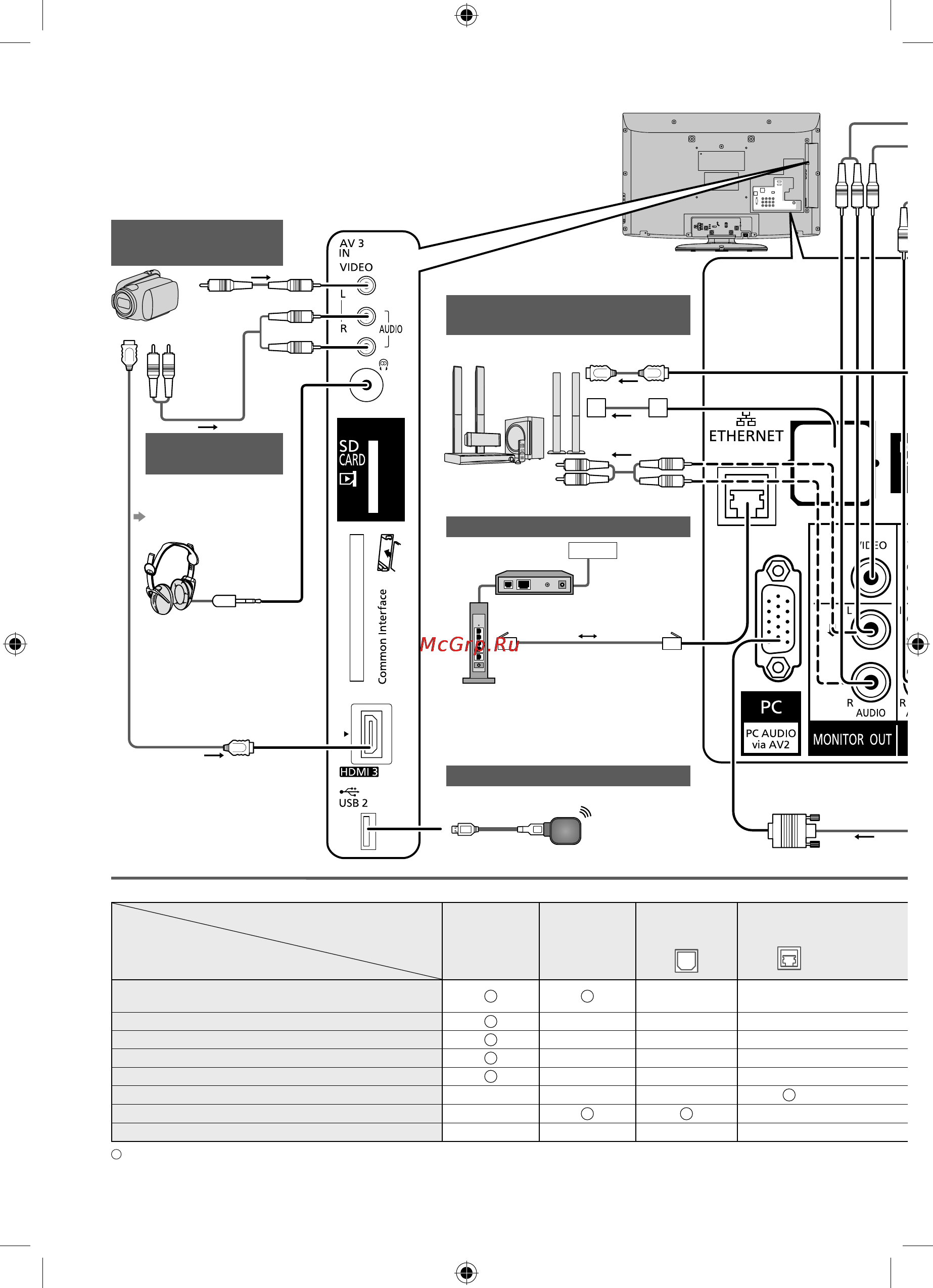 Panasonic VIERA TX-LR37S25 [64/76] Усилитель с системой громкоговорителей