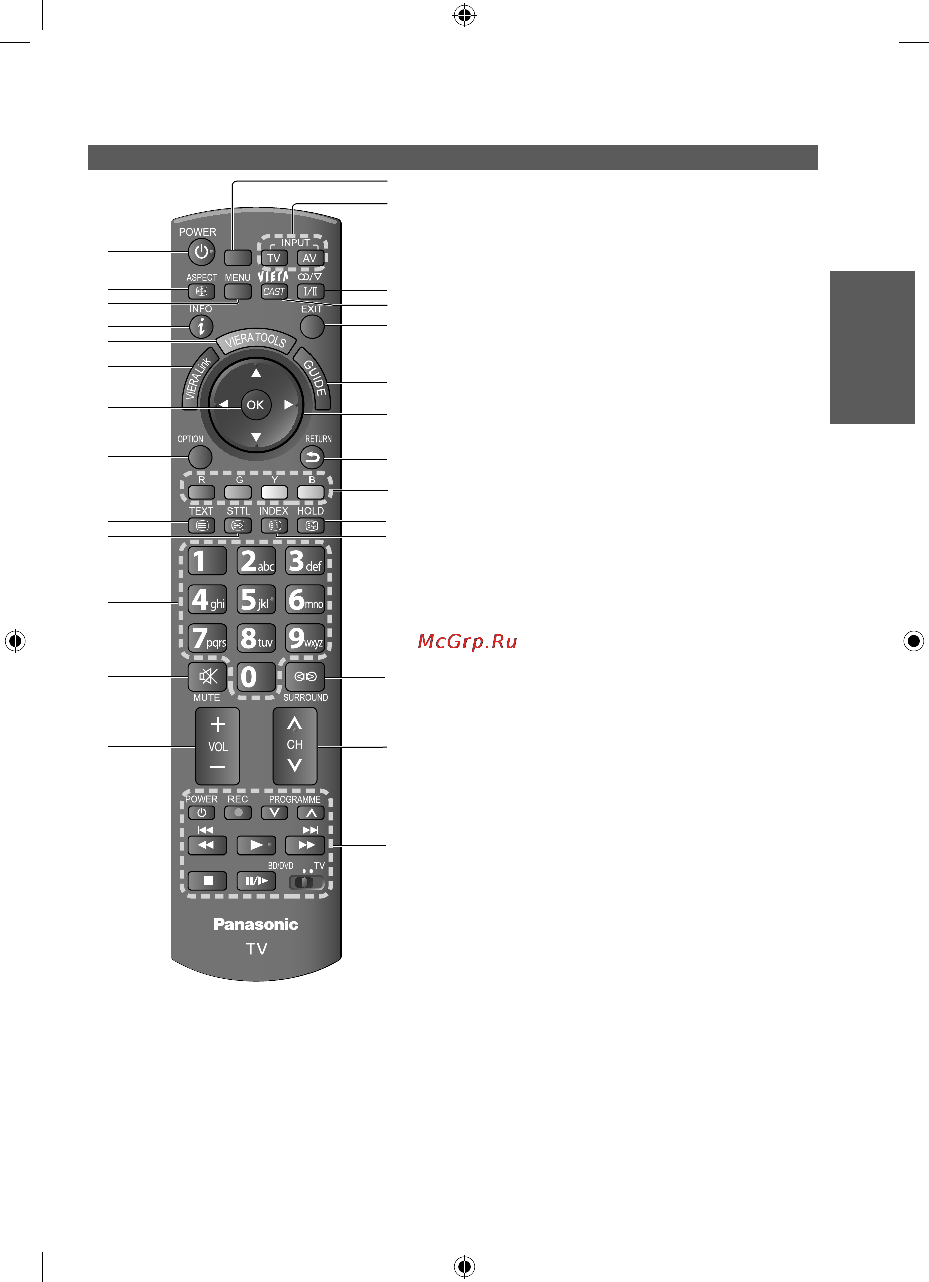 Panasonic VIERA TX-LR32S25 [9/76] Идентификация органов управления